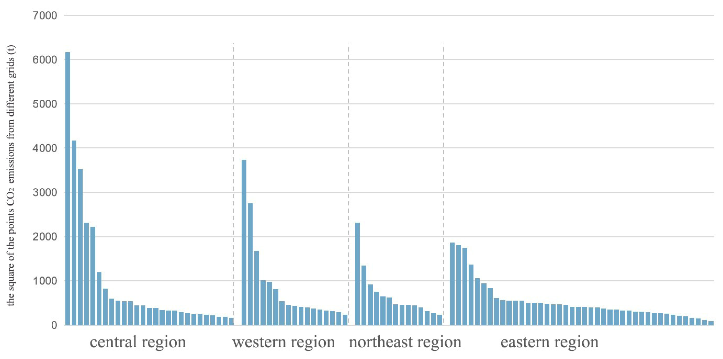 Sustainability 15 02398 g008