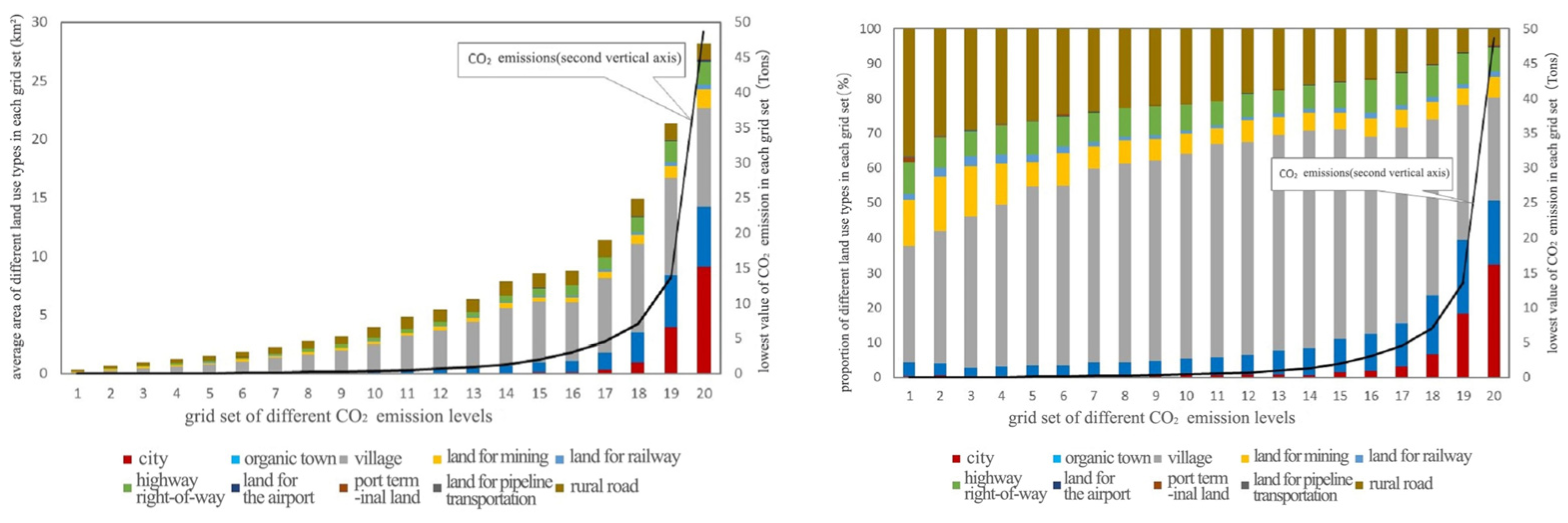 Sustainability 15 02398 g009