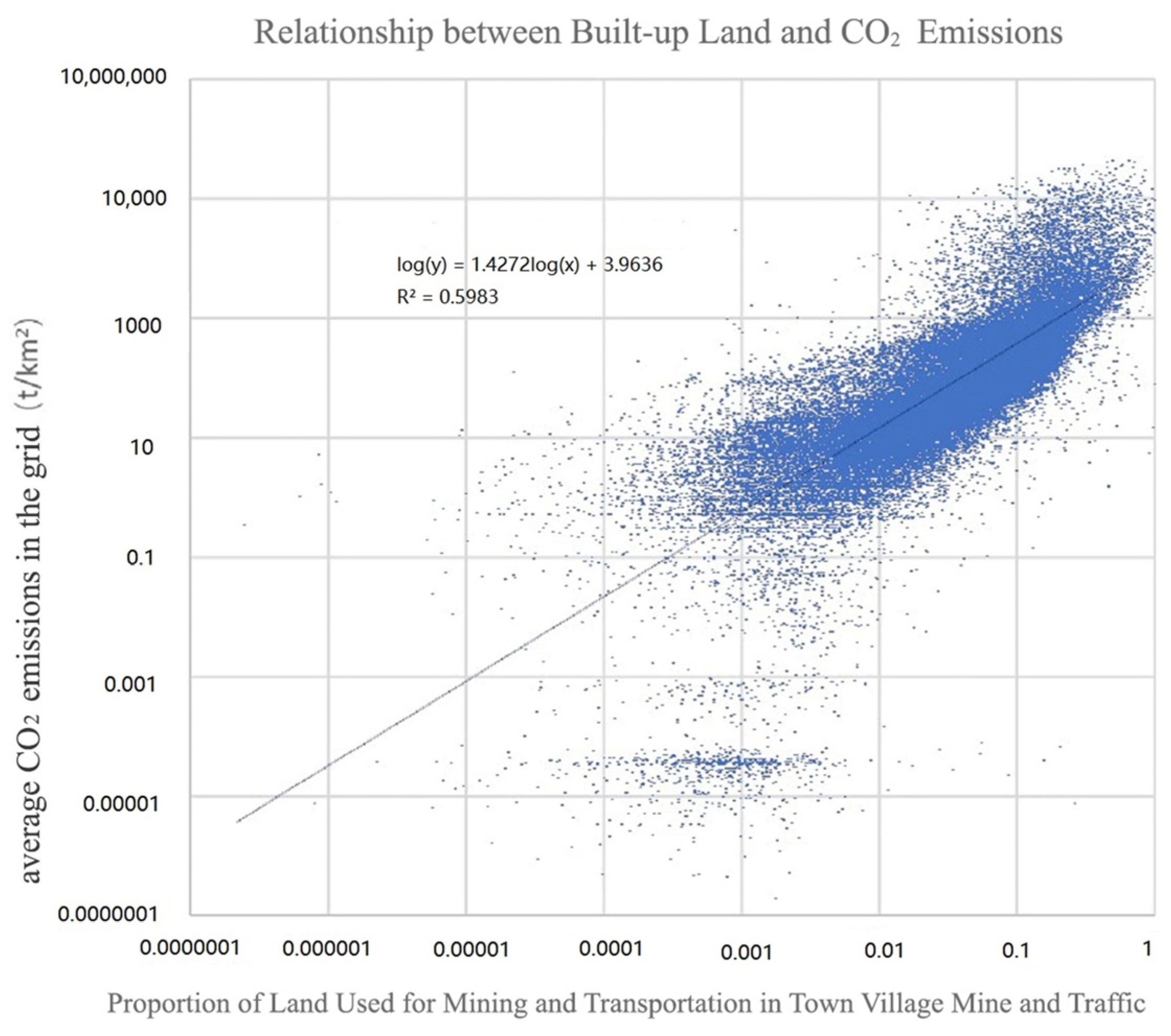 Sustainability 15 02398 g010