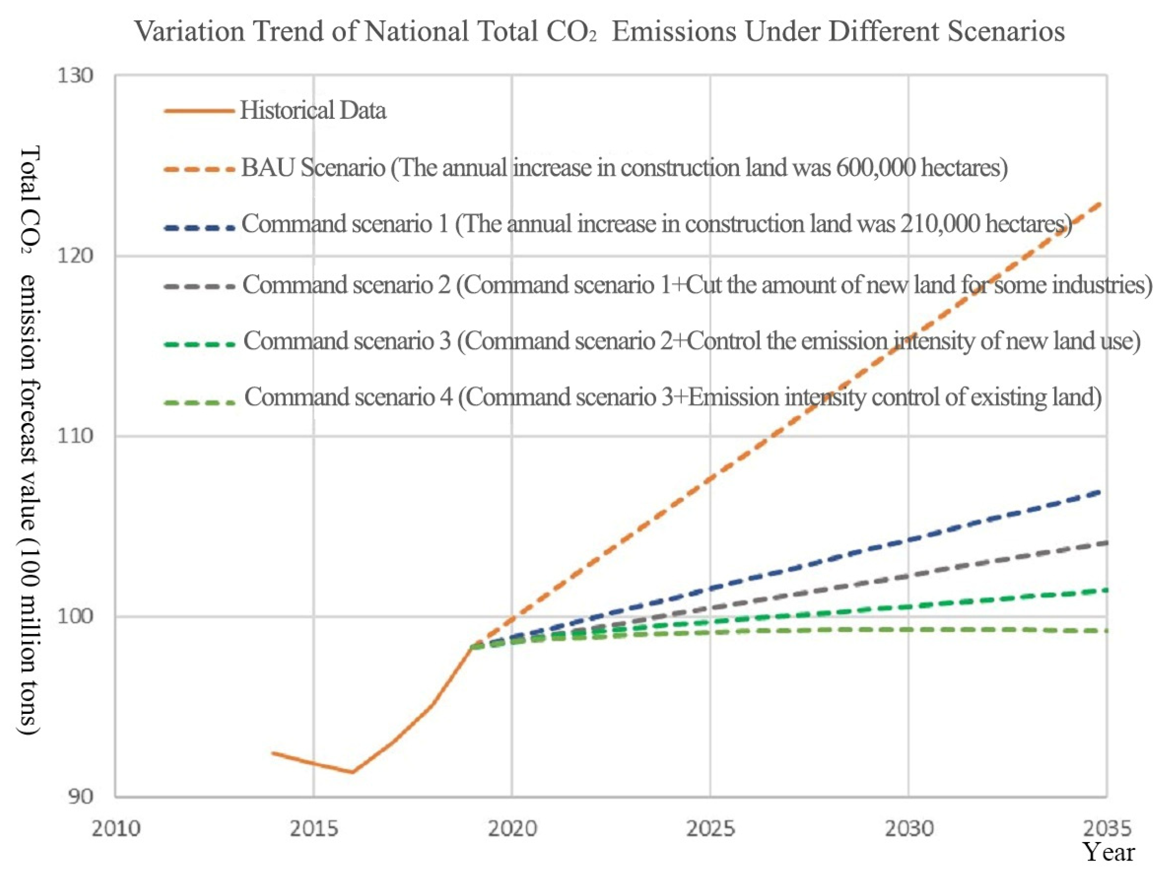 Sustainability 15 02398 g012