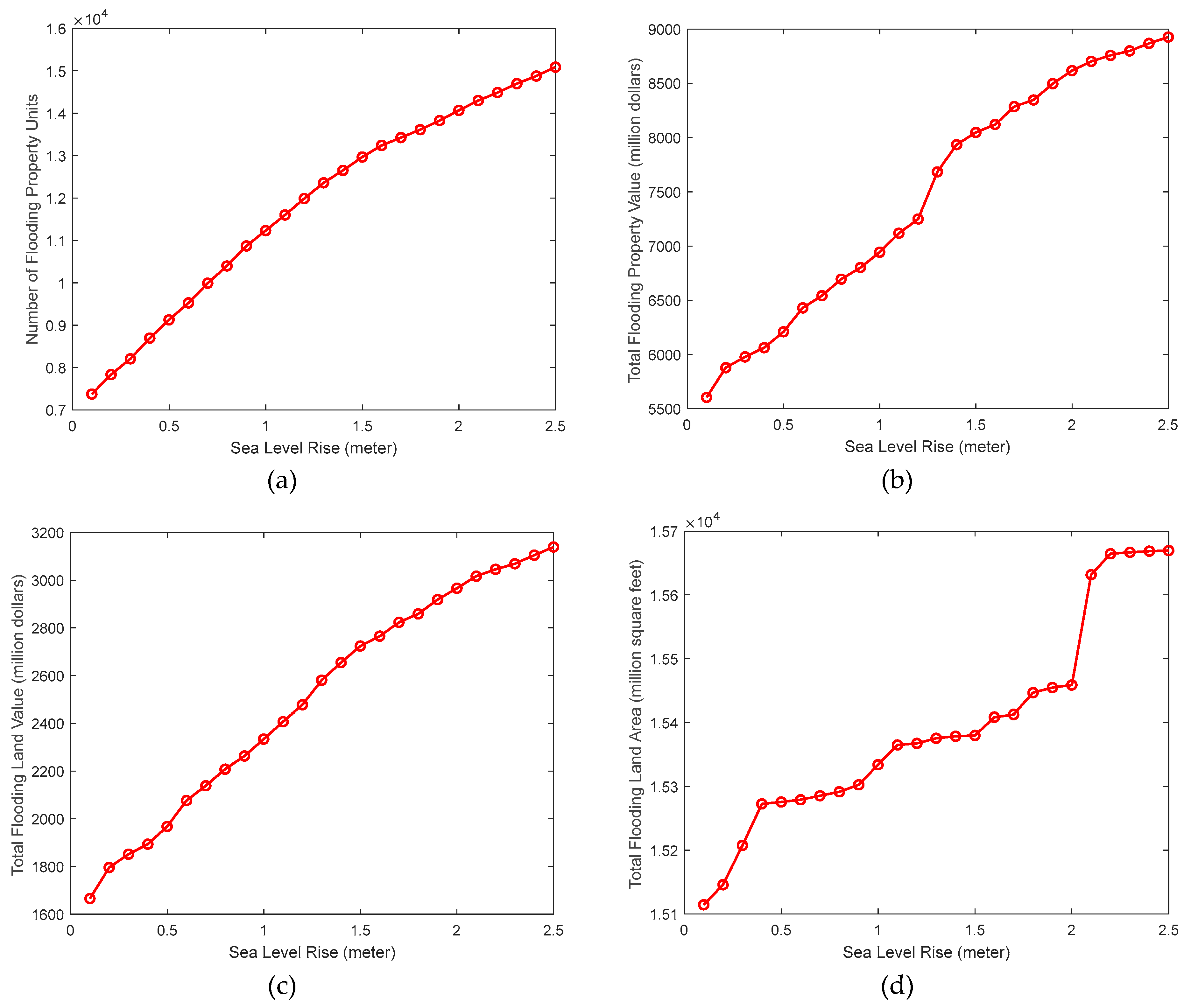 Sustainability 15 02400 g003