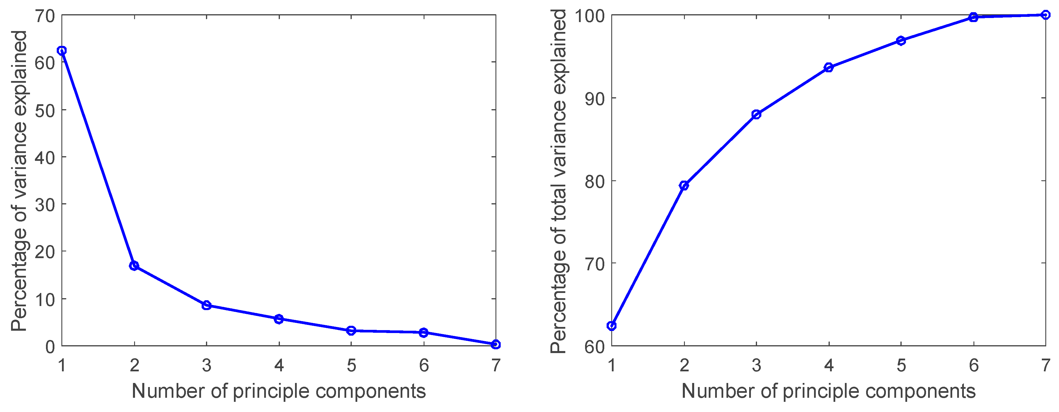 Sustainability 15 02400 g004