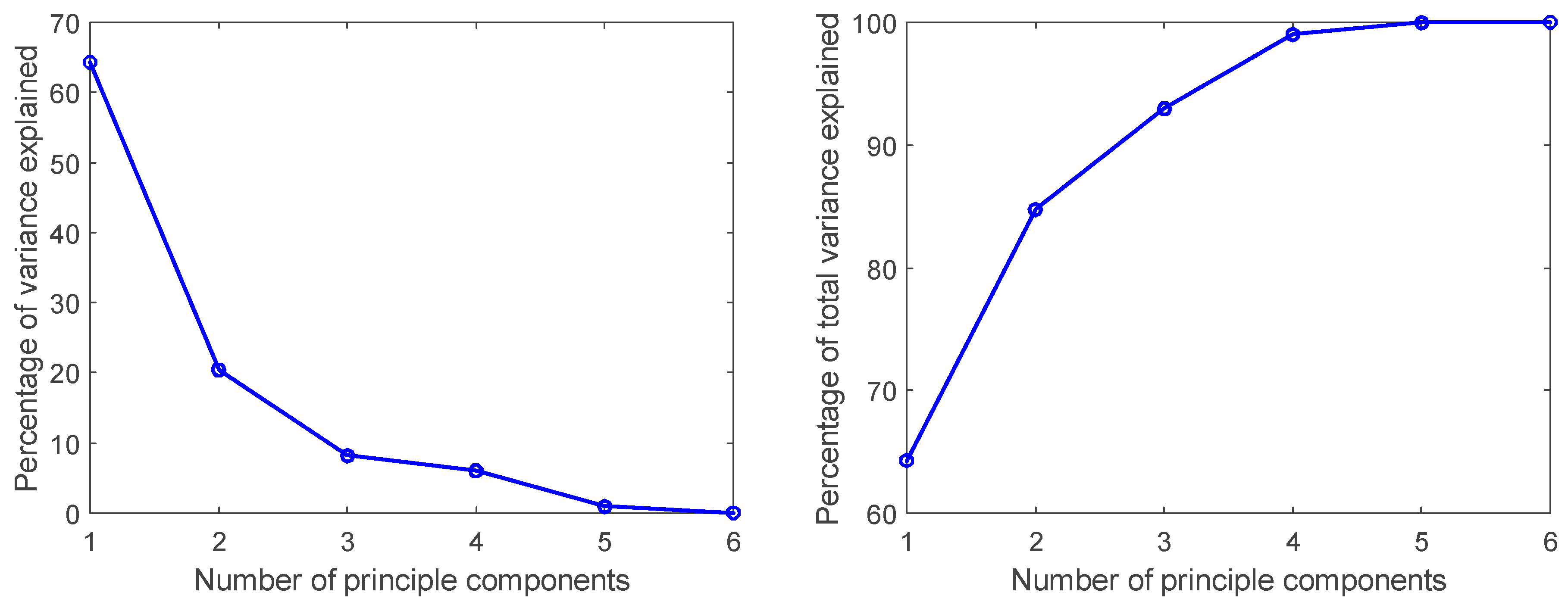 Sustainability 15 02400 g006