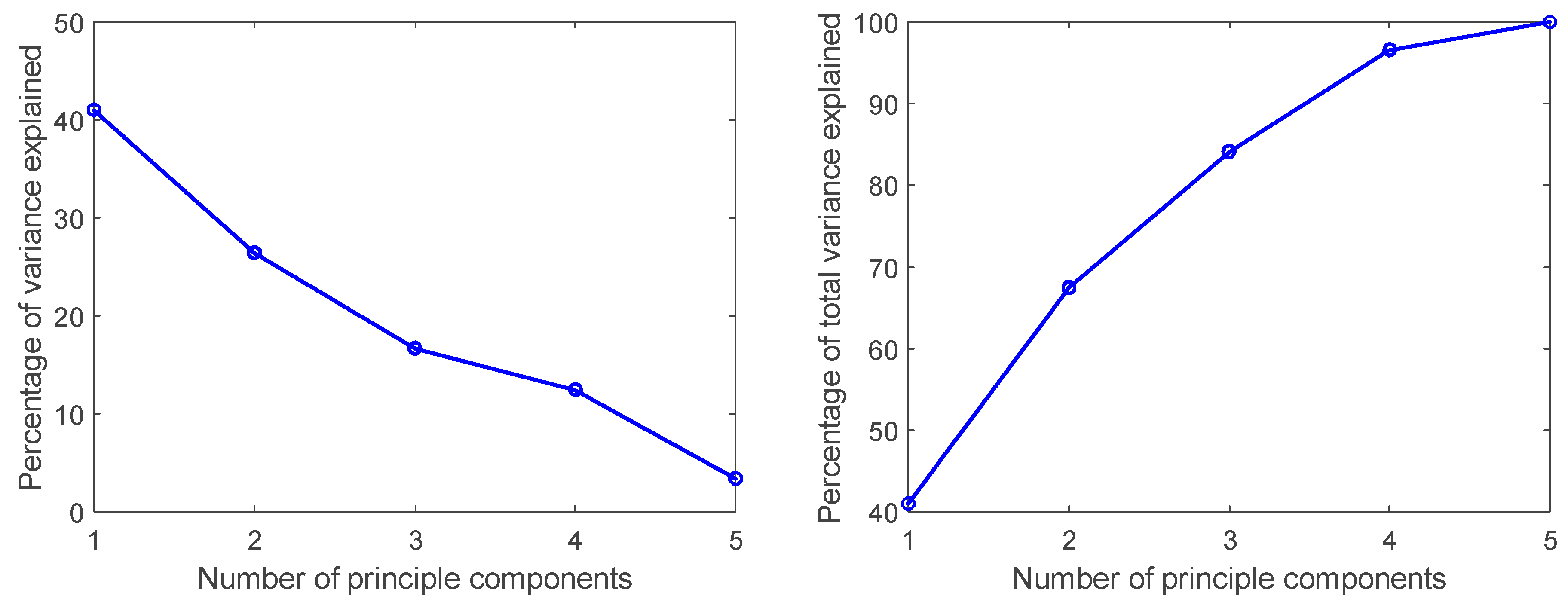 Sustainability 15 02400 g007
