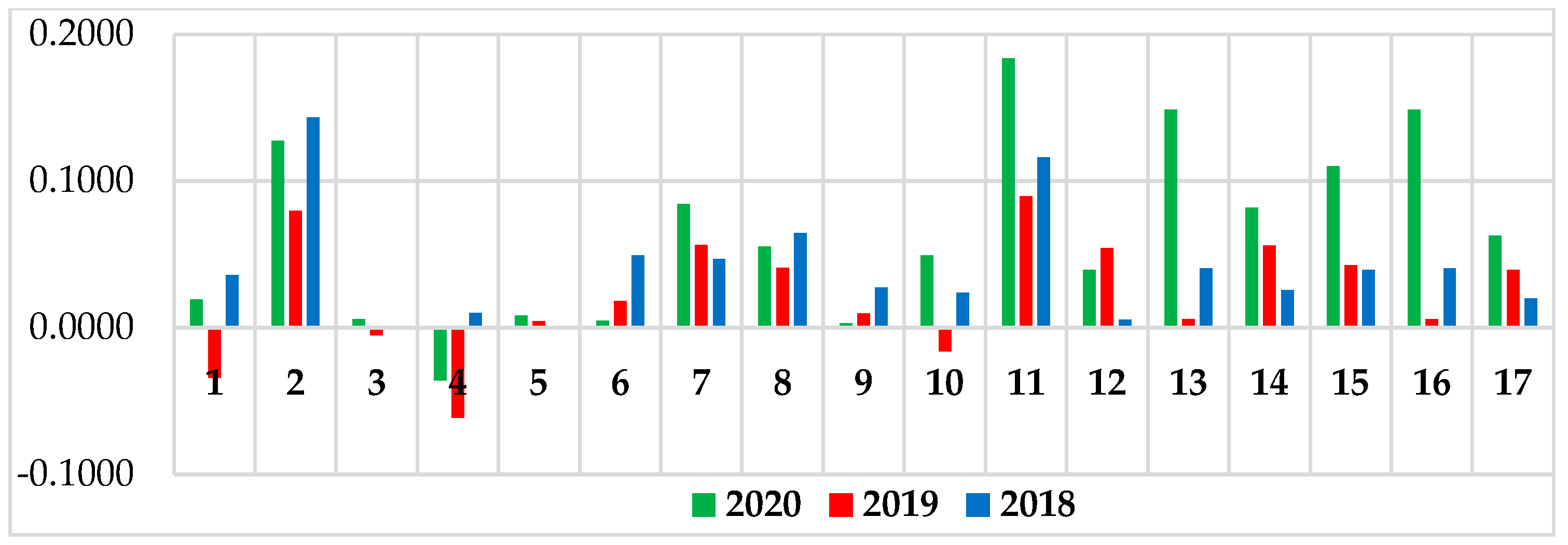 Sustainability 15 02401 g001