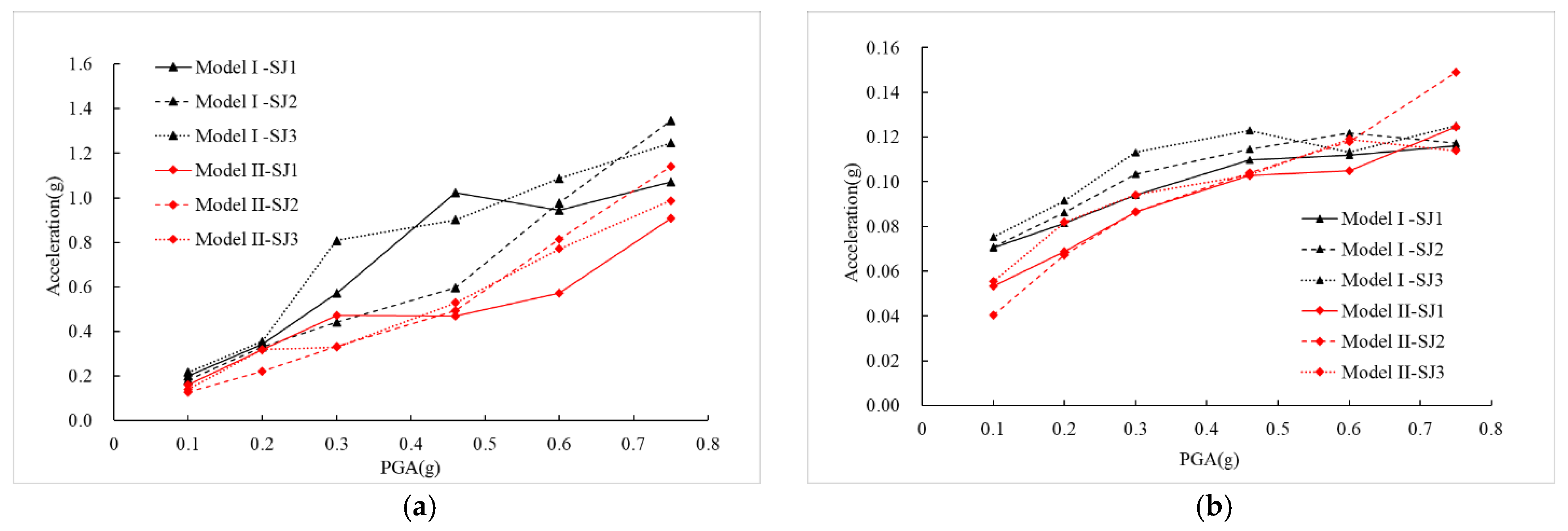 Sustainability 15 02402 g009