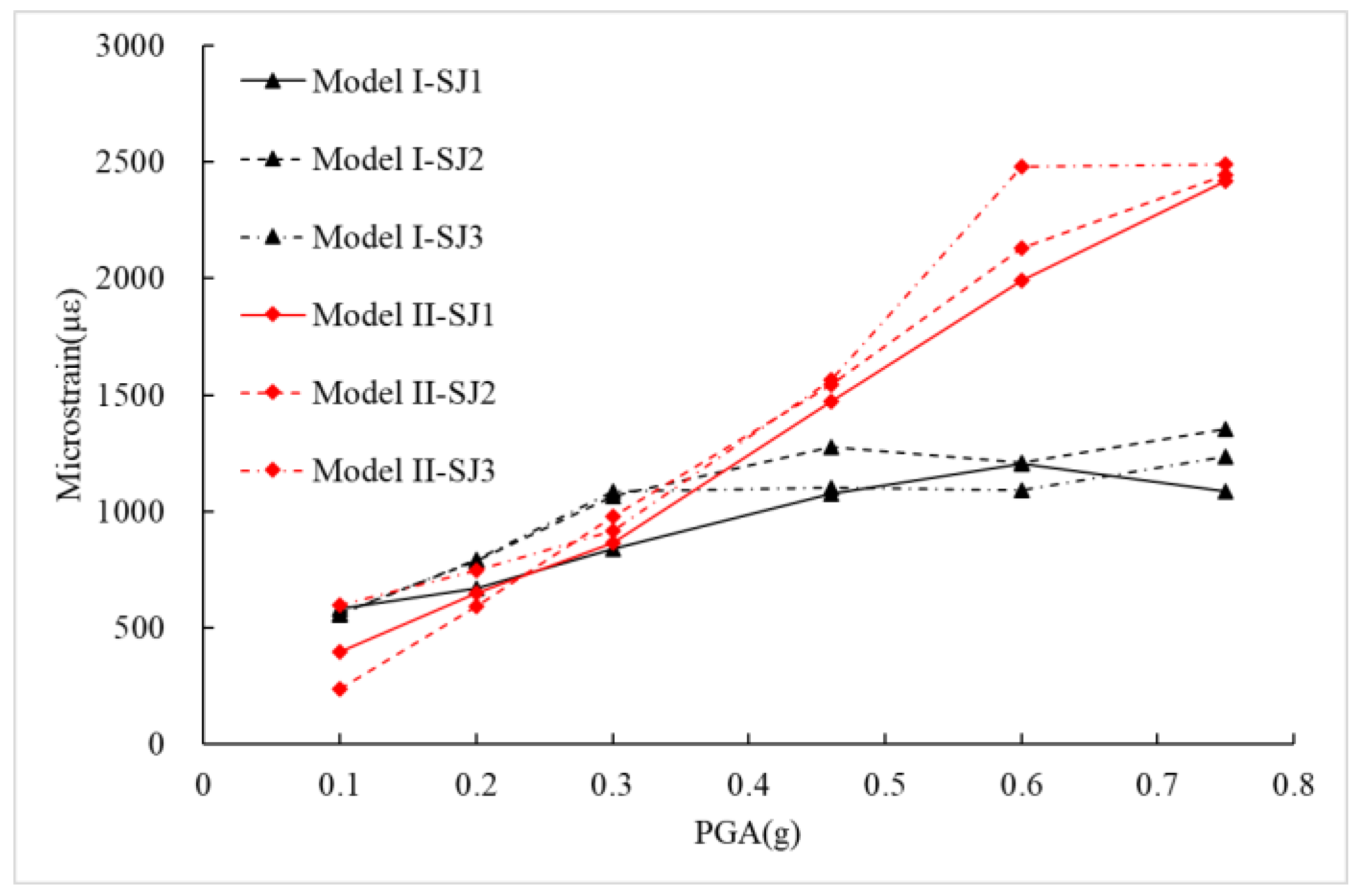 Sustainability 15 02402 g013