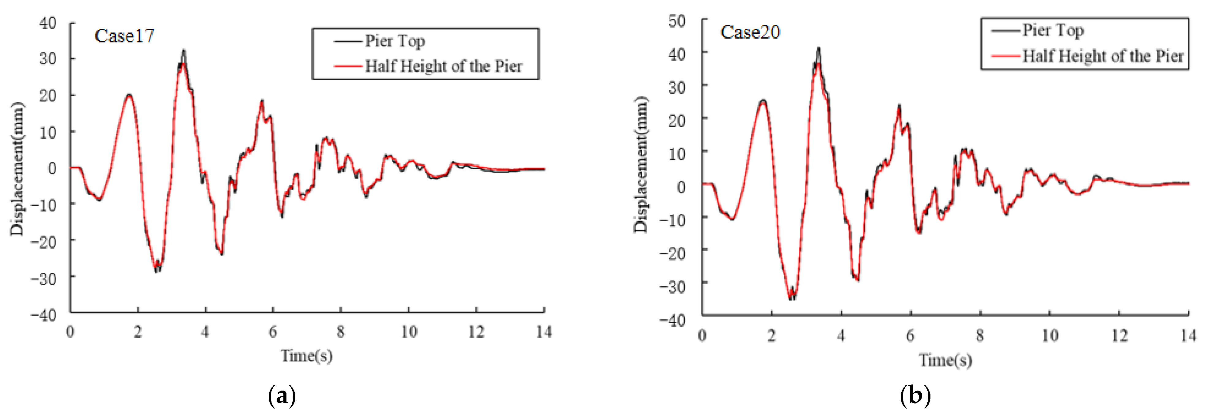 Sustainability 15 02402 g014
