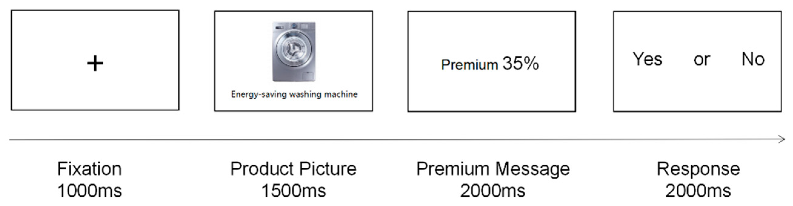 Sustainability 15 02403 g002