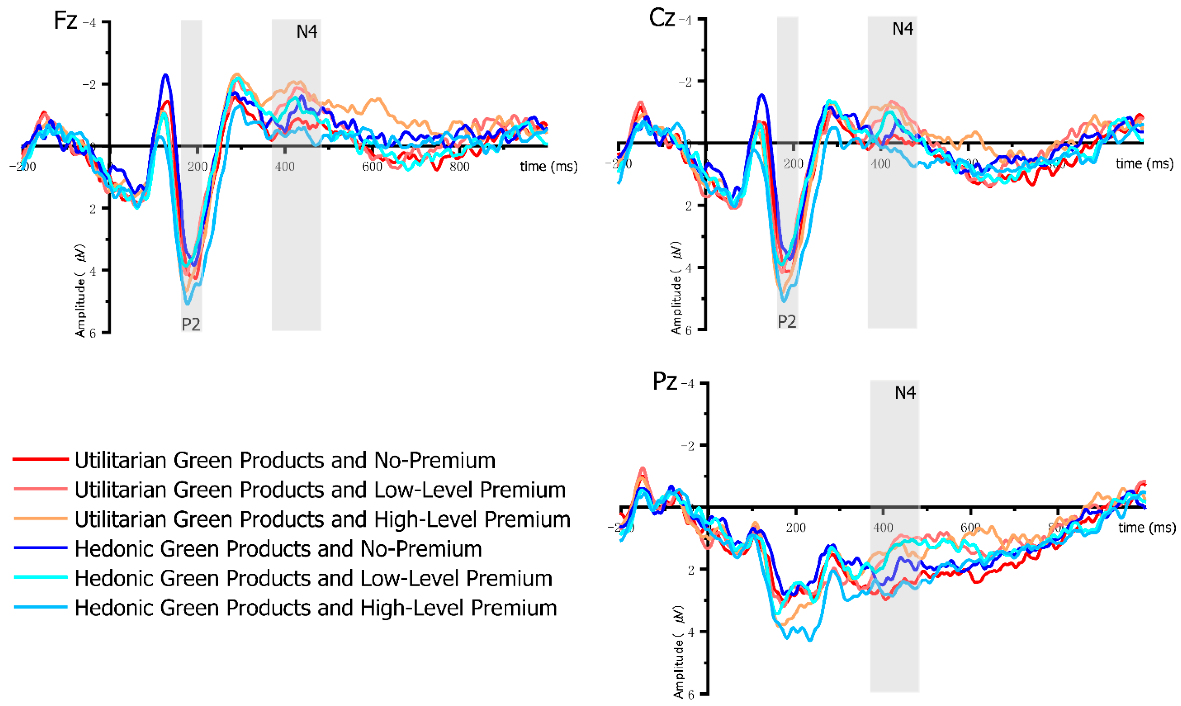 Sustainability 15 02403 g004