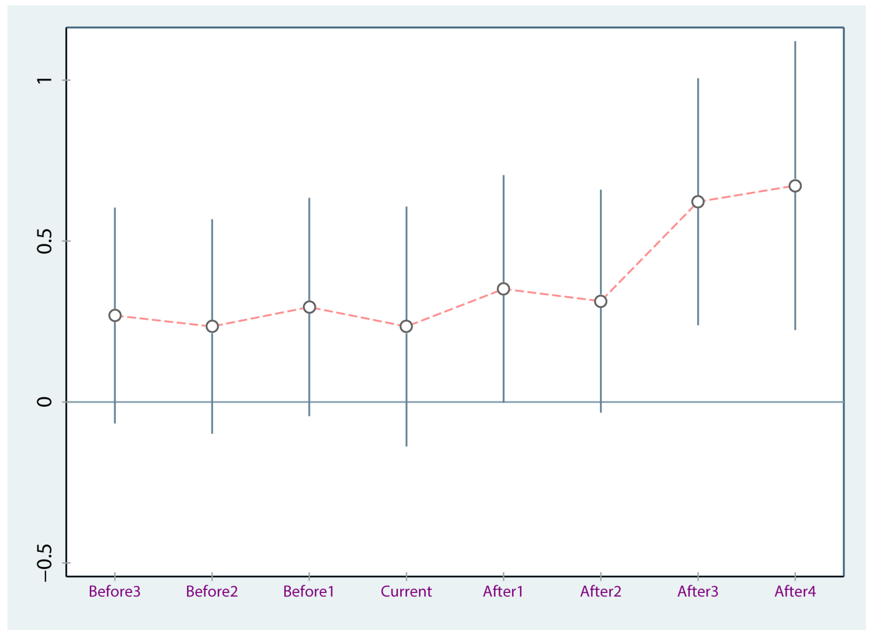 Sustainability 15 02406 g002