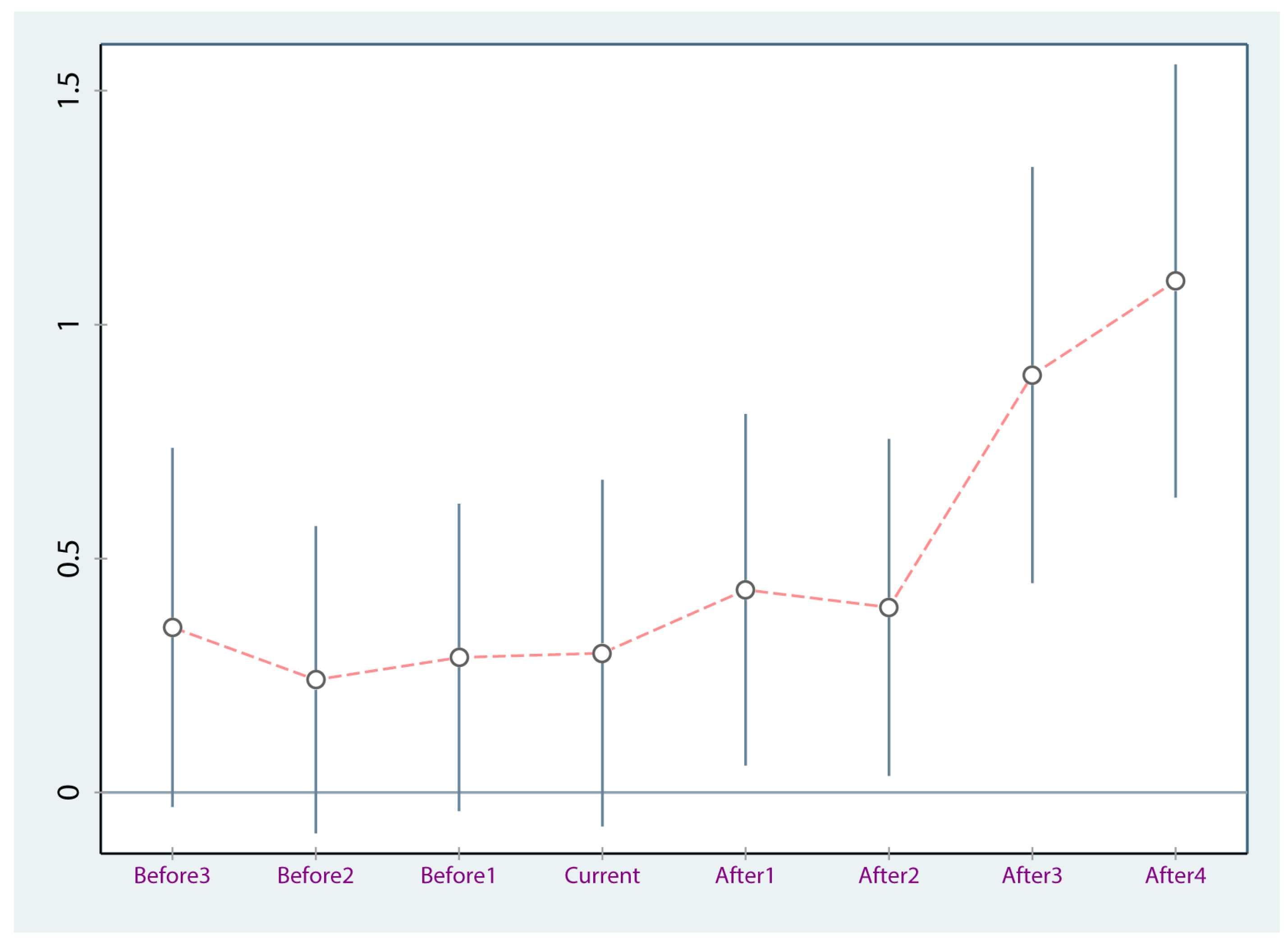 Sustainability 15 02406 g003