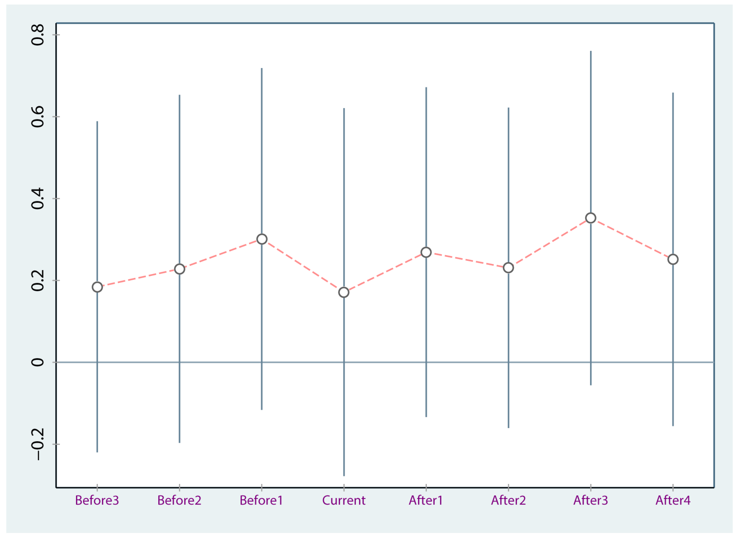 Sustainability 15 02406 g004