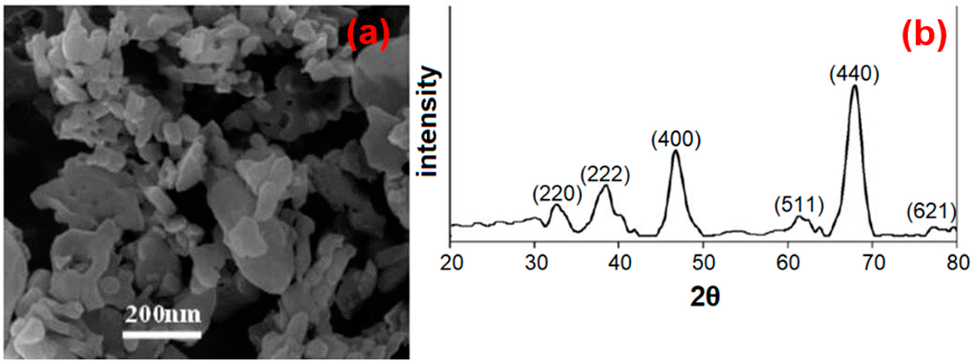 Sustainability 15 02422 g002