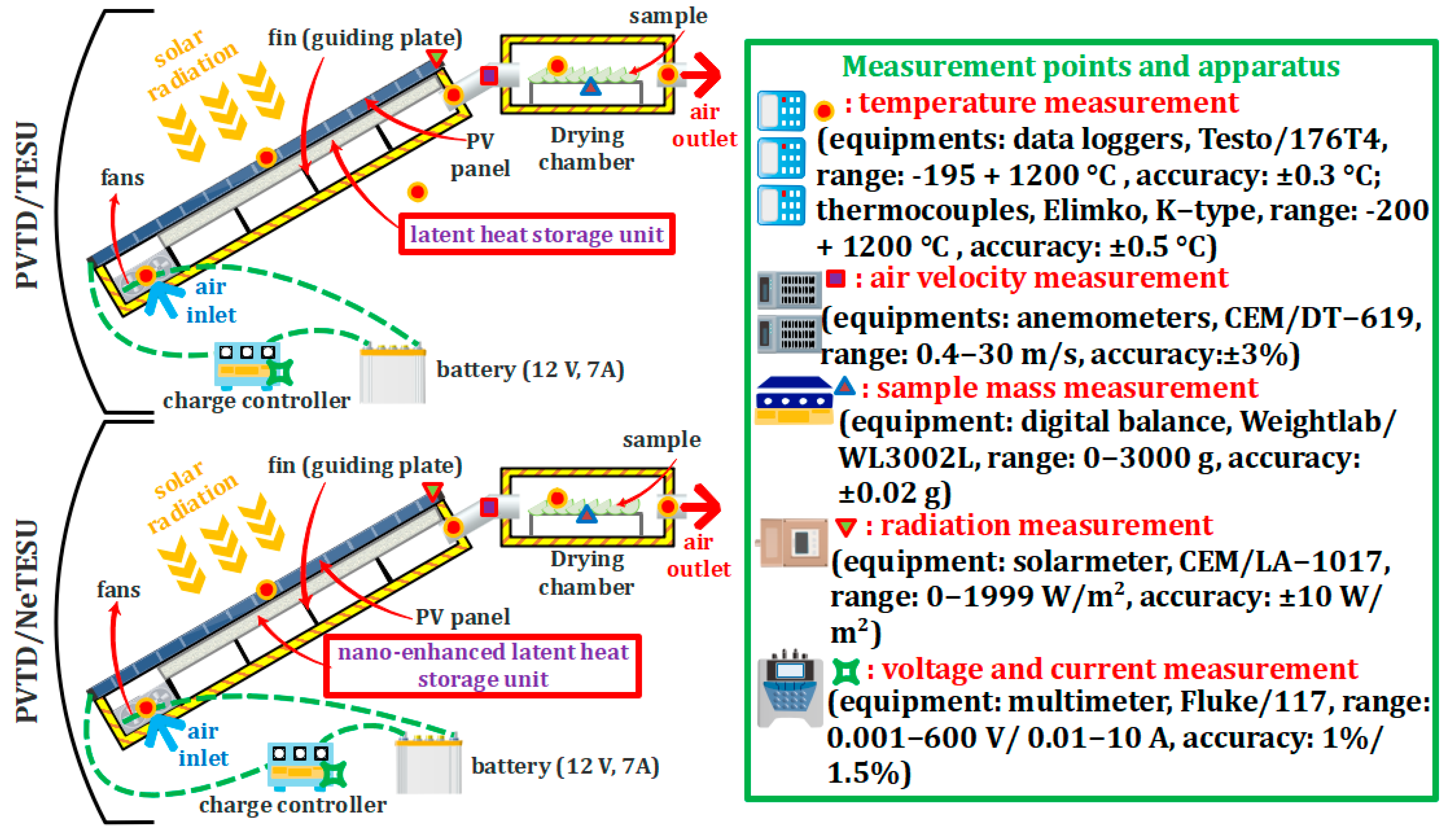 Sustainability 15 02422 g004