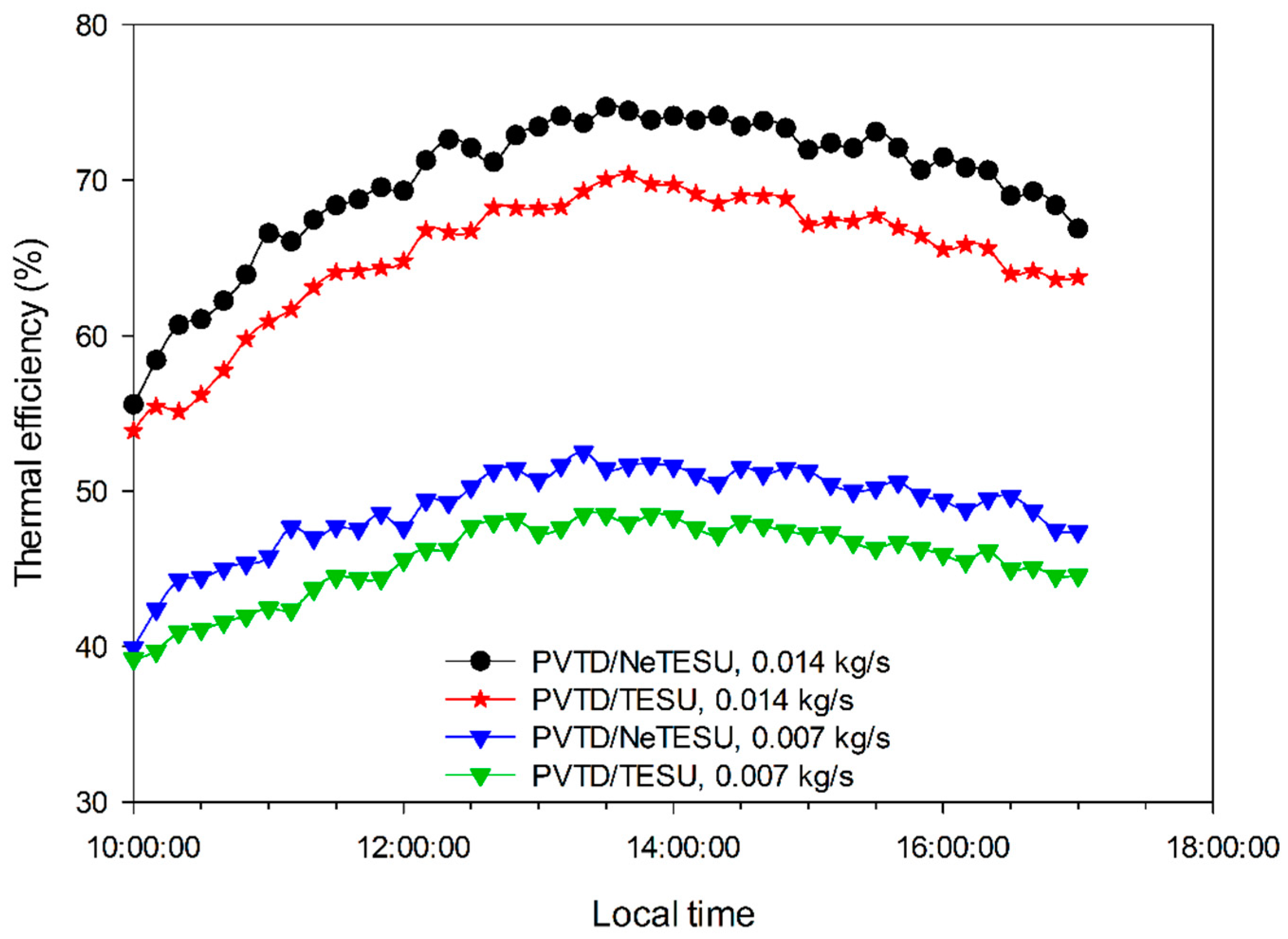 Sustainability 15 02422 g008