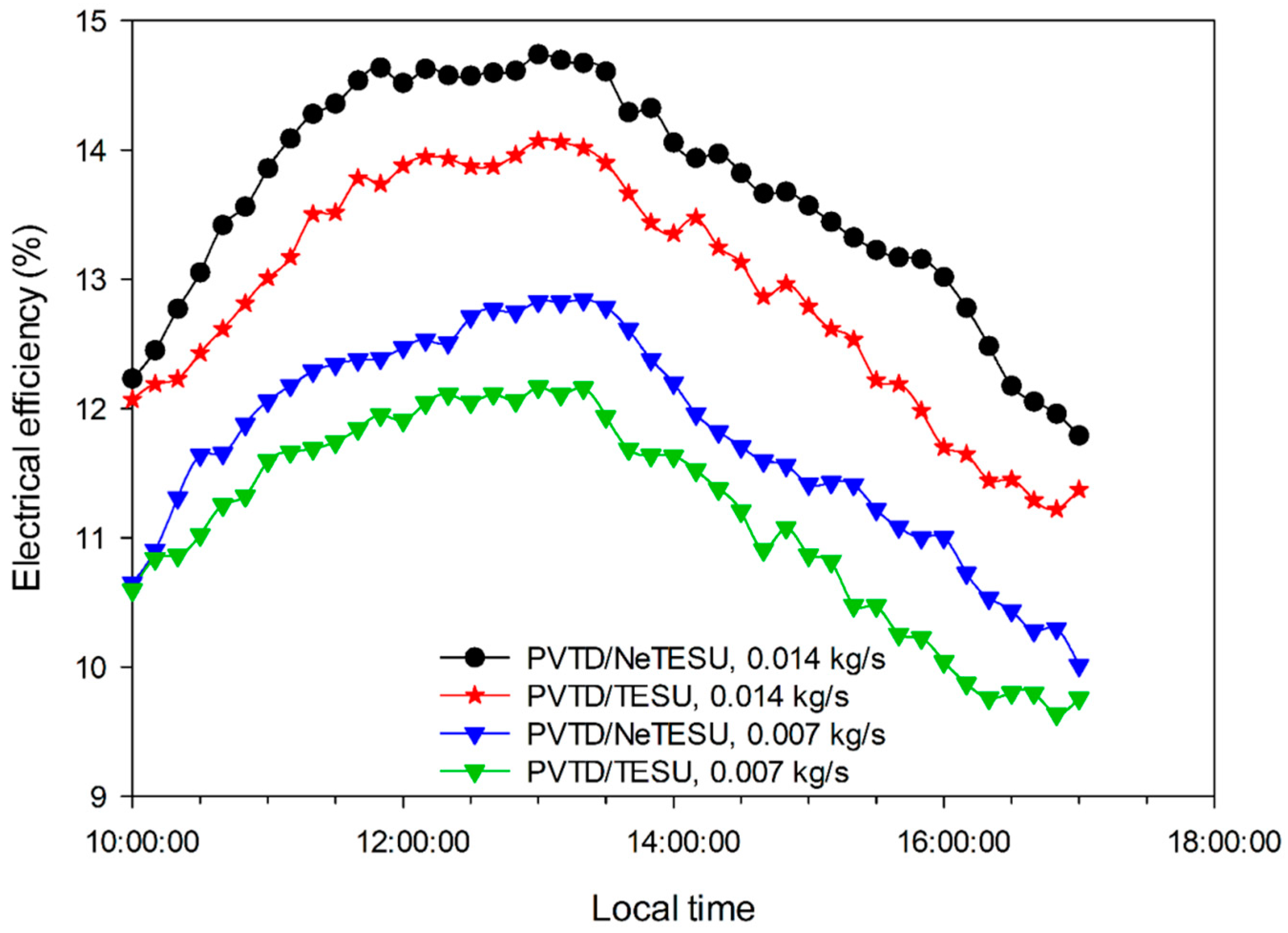 Sustainability 15 02422 g009