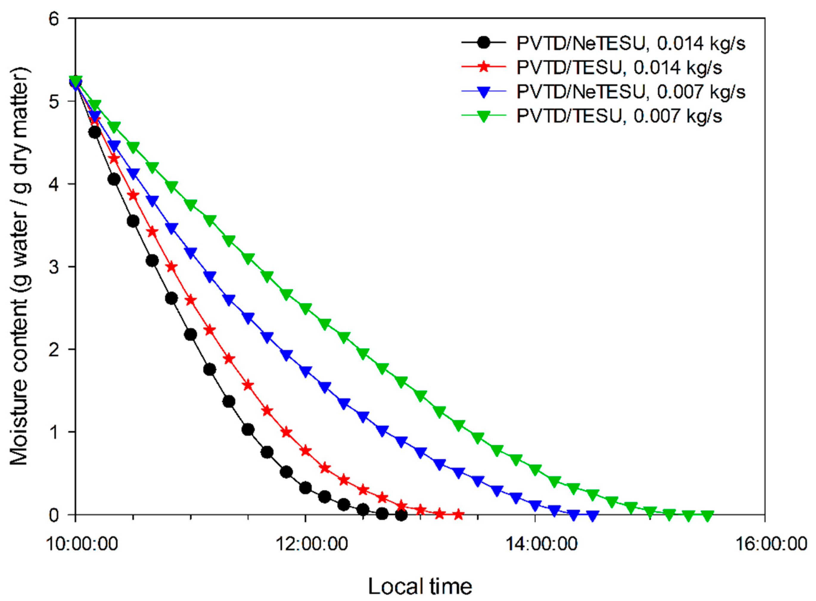 Sustainability 15 02422 g011