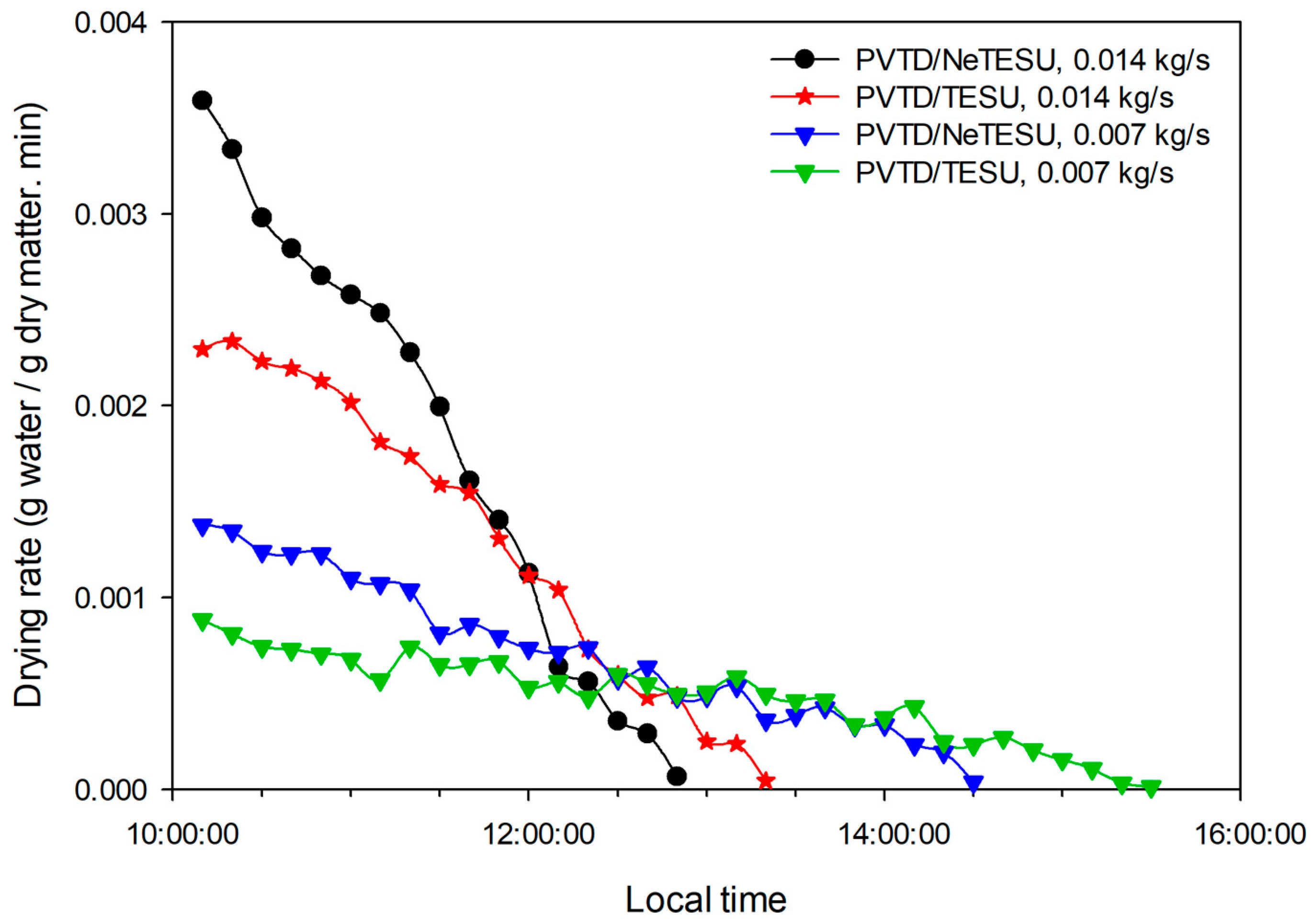 Sustainability 15 02422 g012