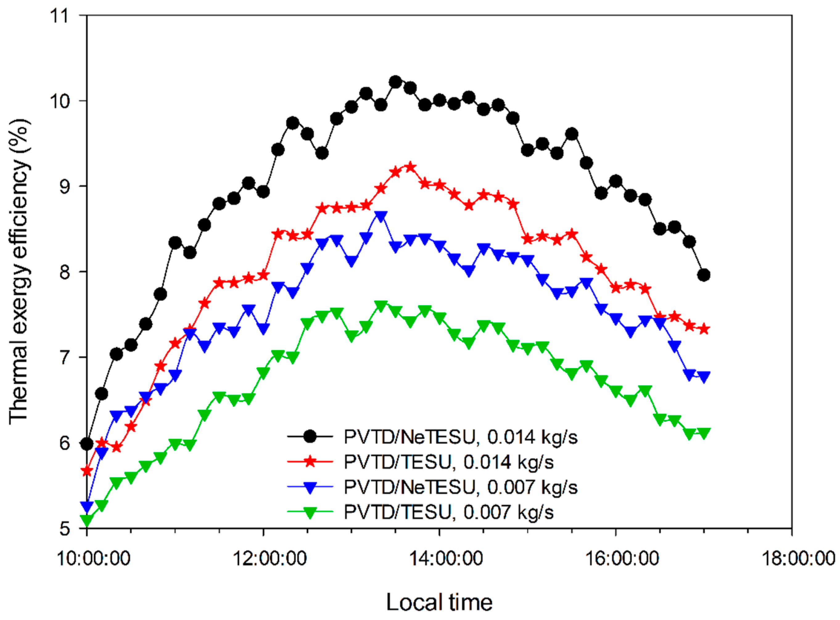Sustainability 15 02422 g013