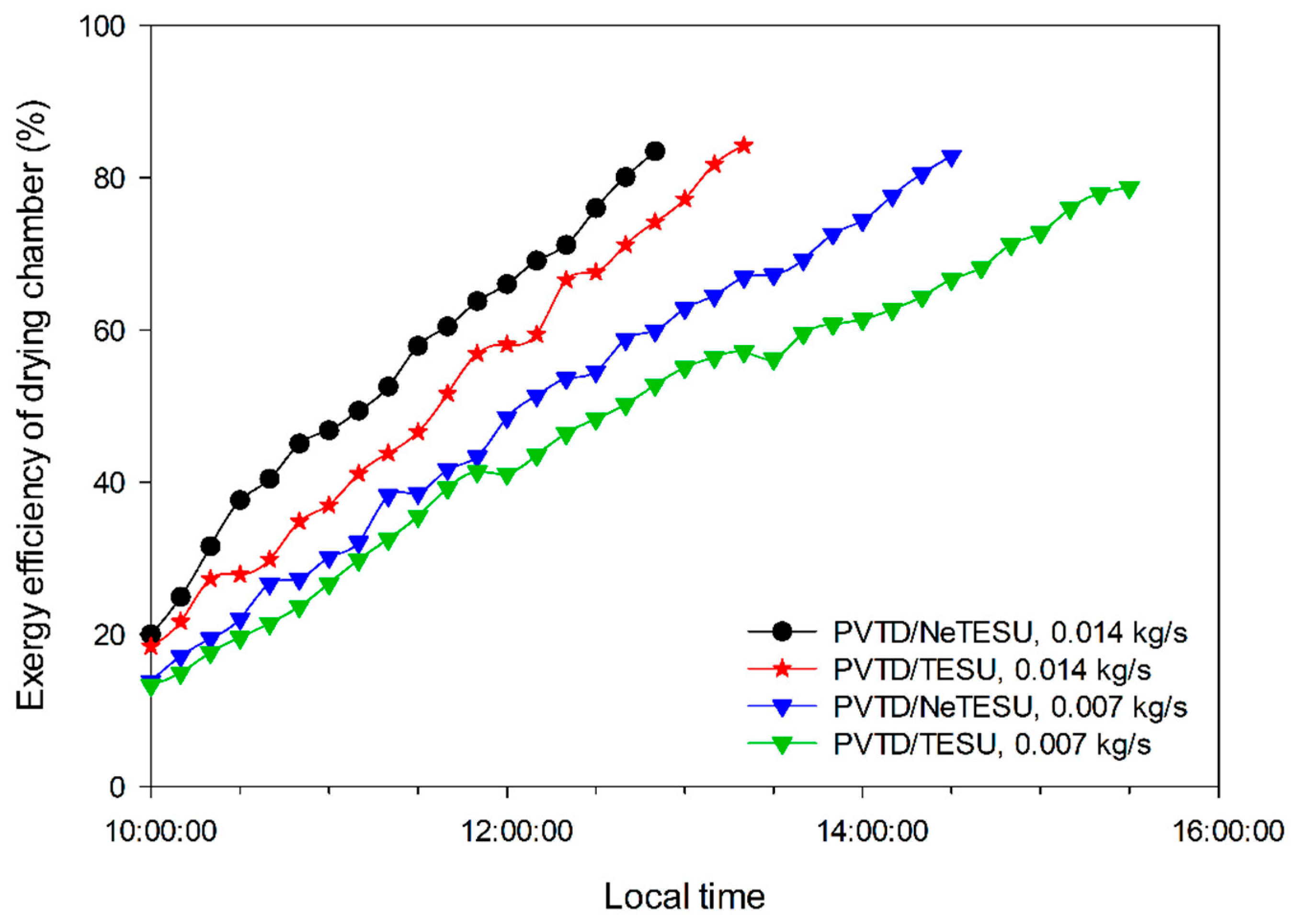 Sustainability 15 02422 g015