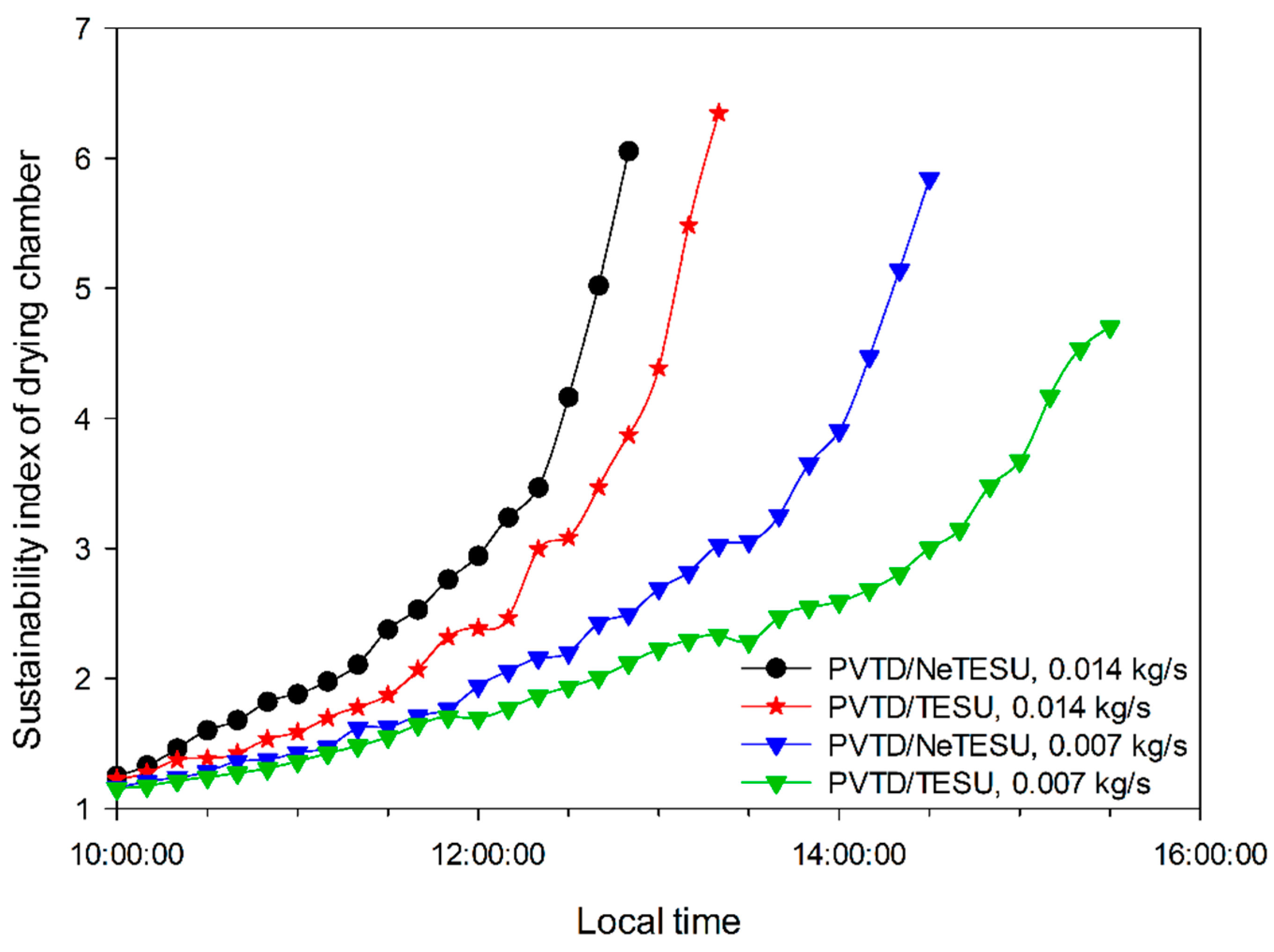 Sustainability 15 02422 g016