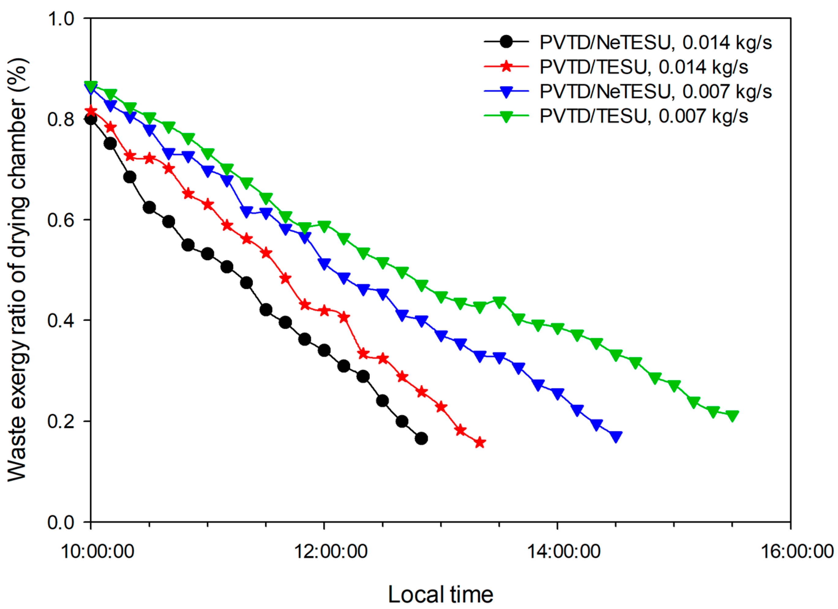 Sustainability 15 02422 g017