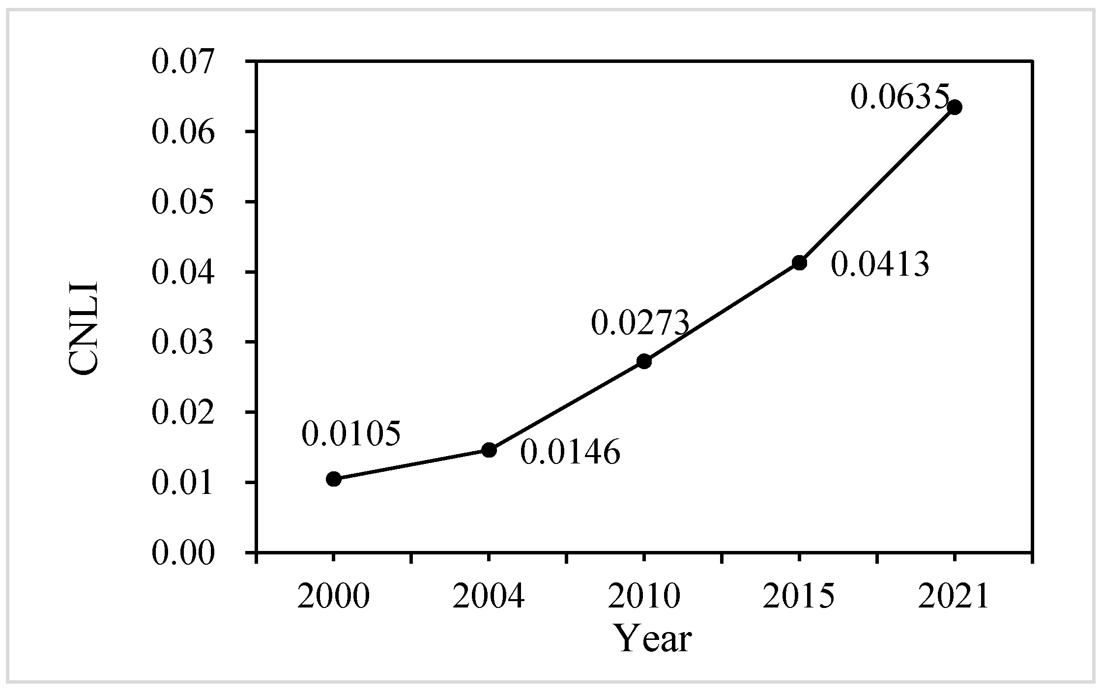 Sustainability 15 02423 g011