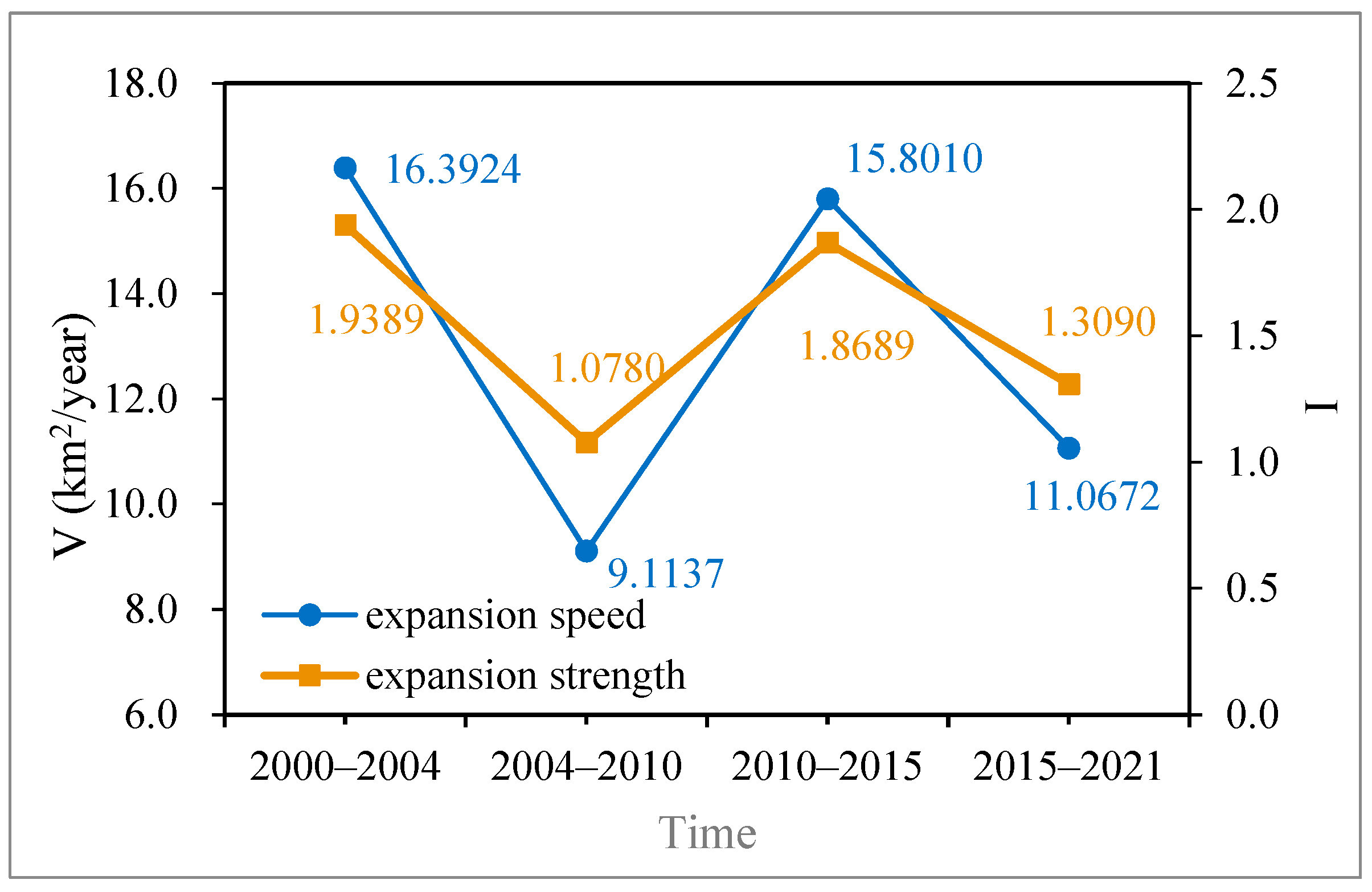 Sustainability 15 02423 g012