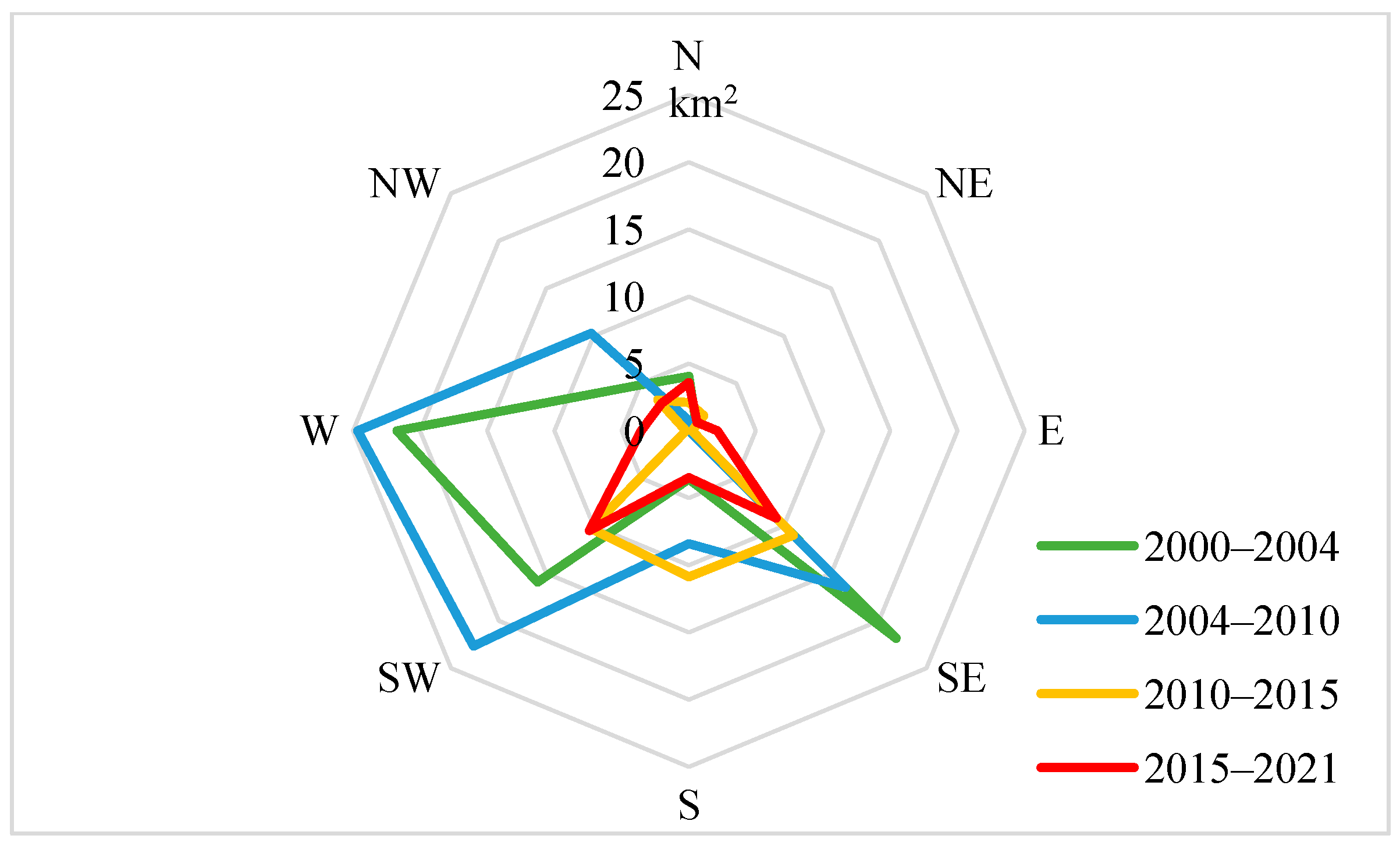 Sustainability 15 02423 g013