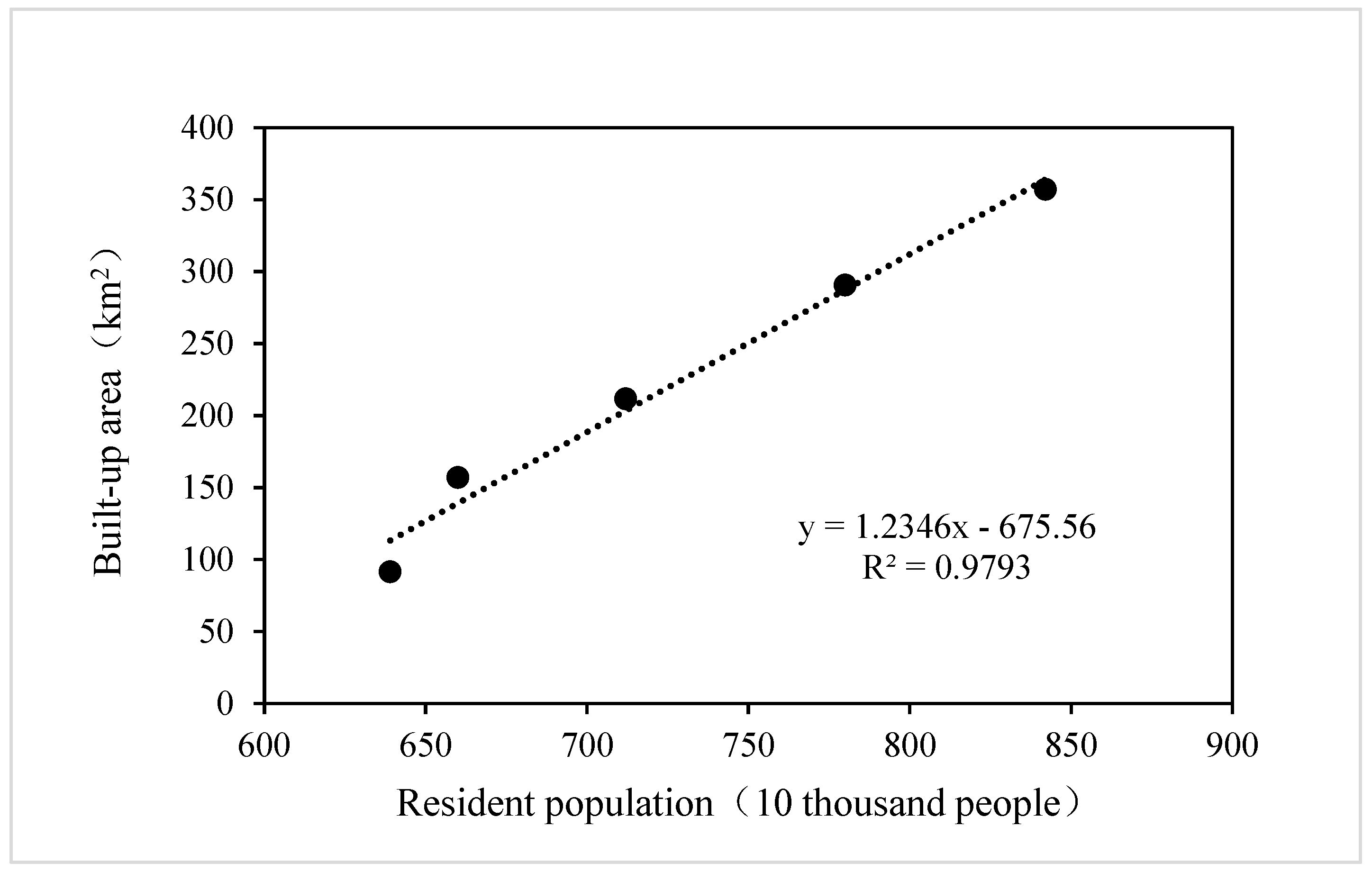 Sustainability 15 02423 g016