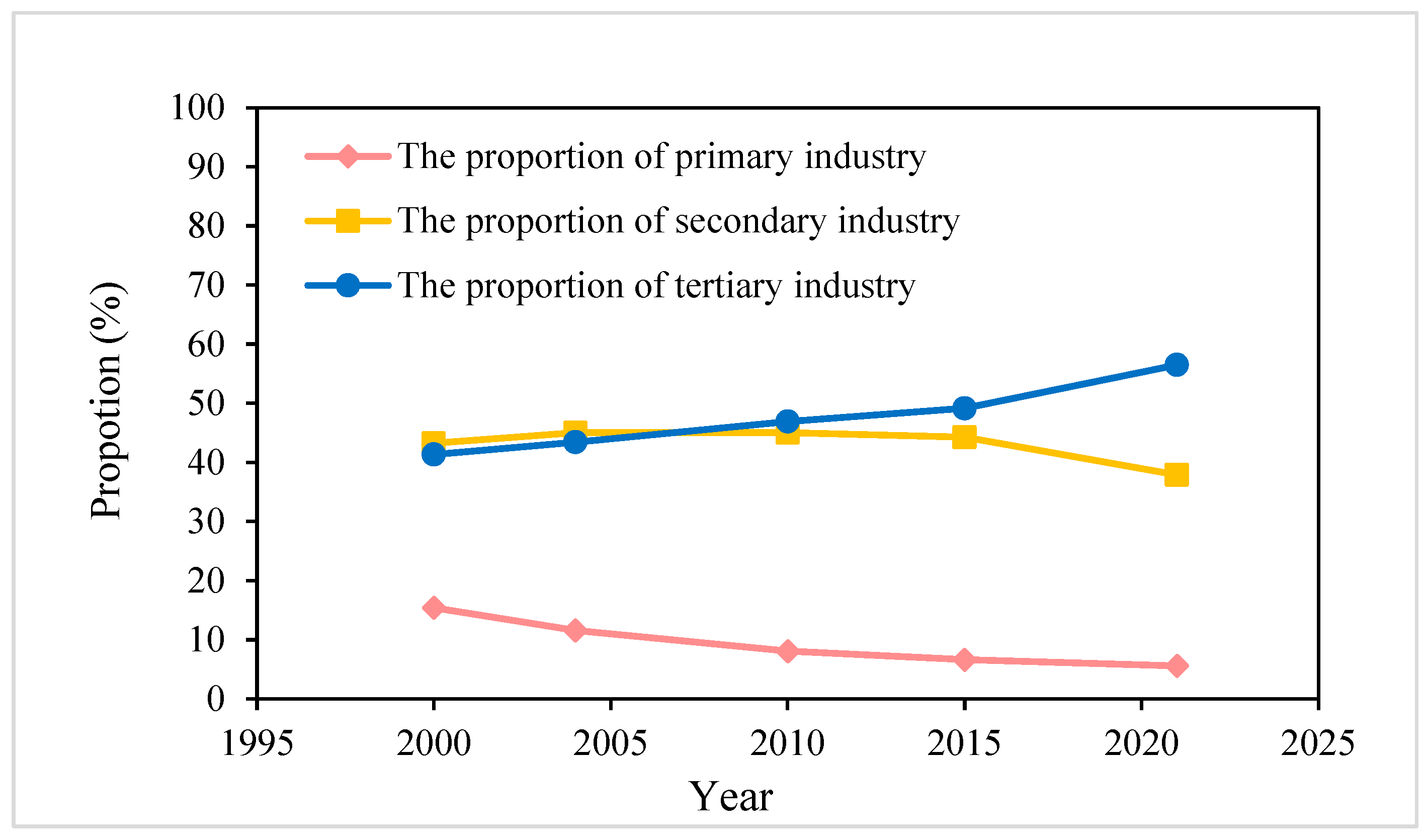 Sustainability 15 02423 g017