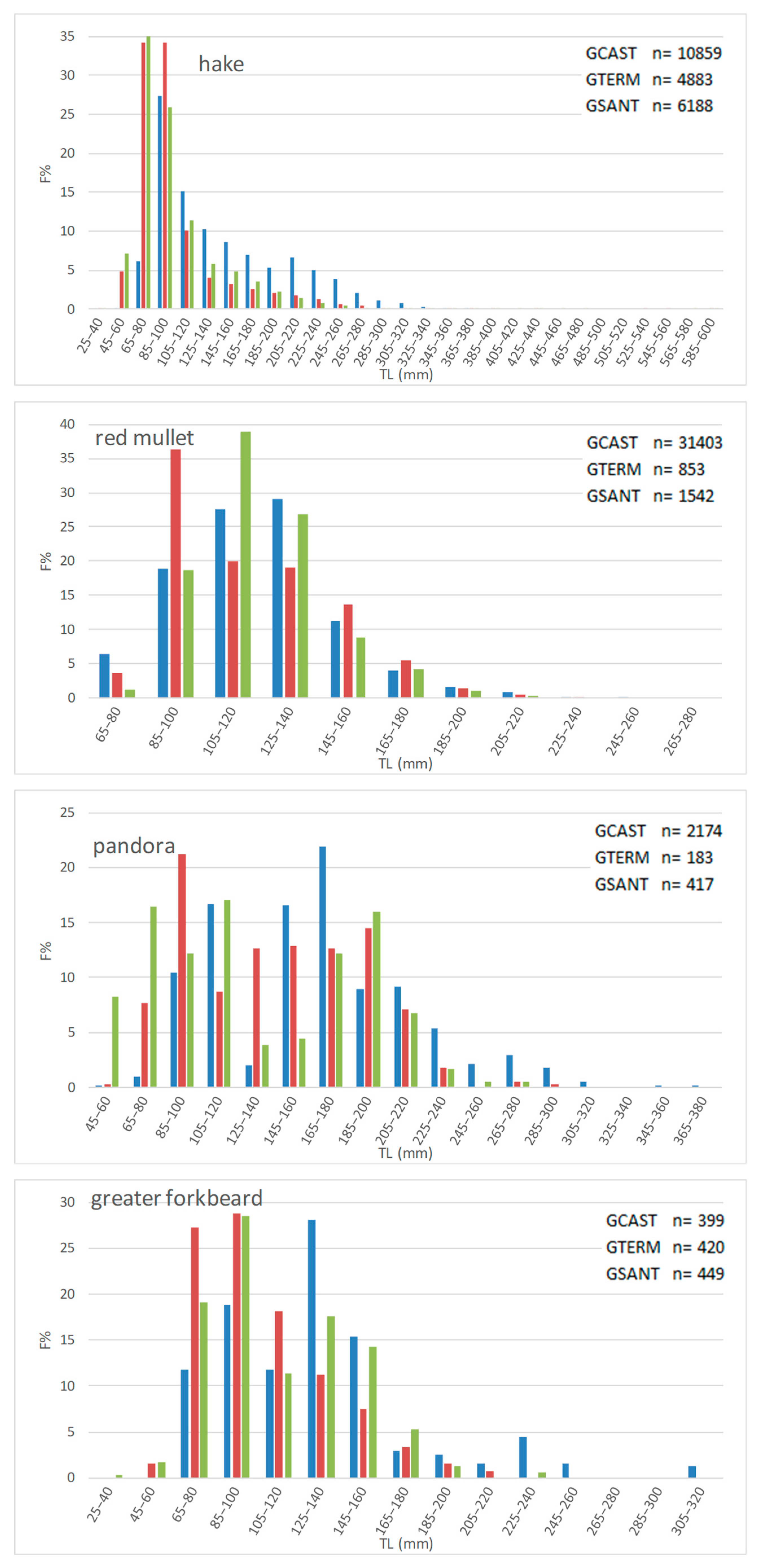 Sustainability 15 02425 g004d Sustainability 15 02425 g004d