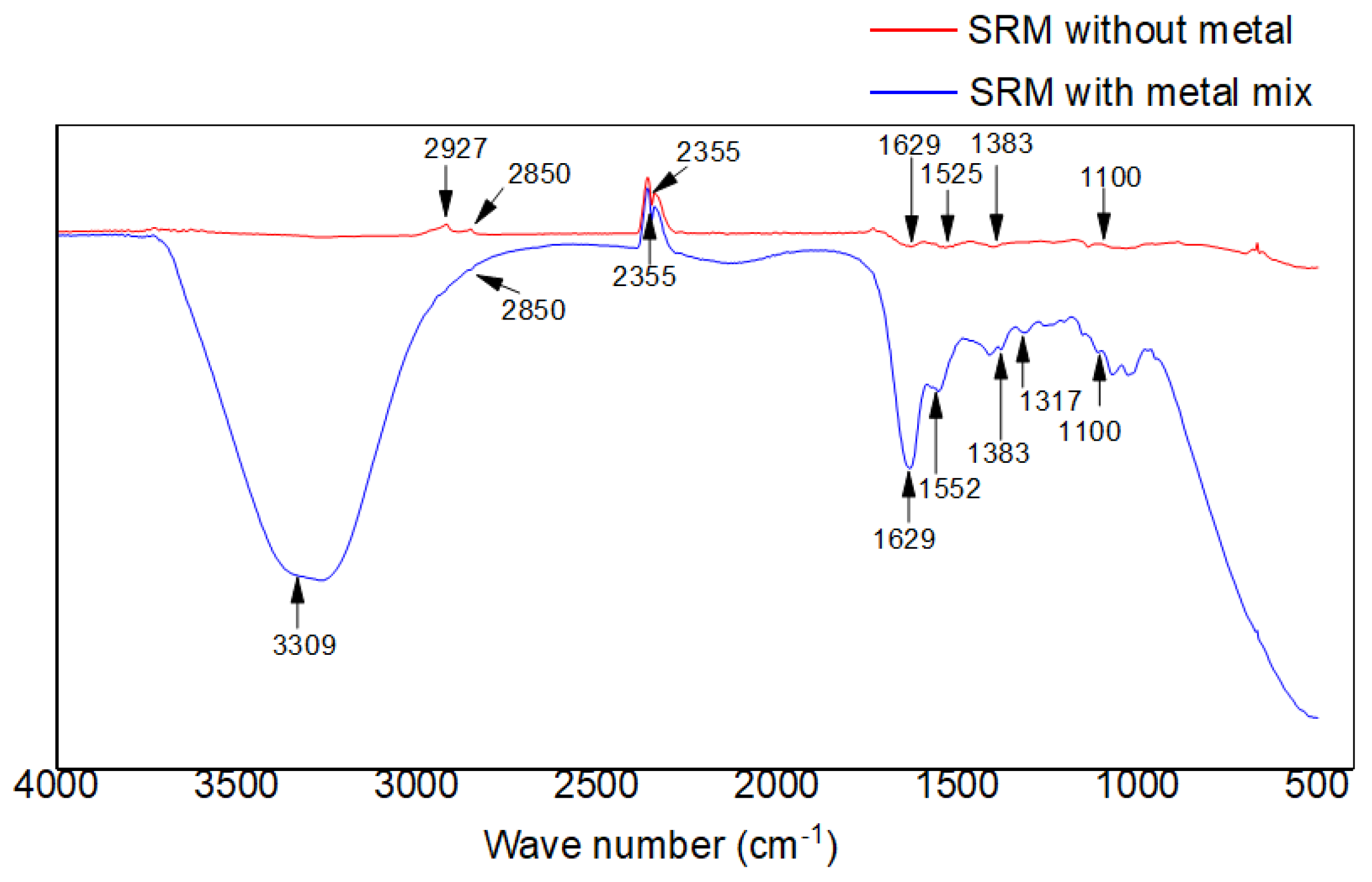 Sustainability 15 02431 g005 Sustainability 15 02431 g005