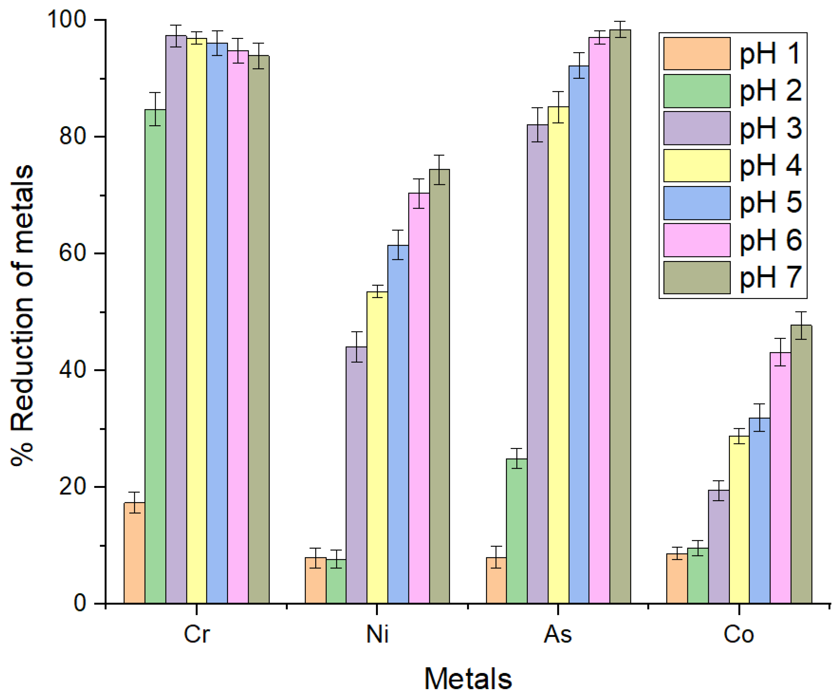 Sustainability 15 02431 g006 Sustainability 15 02431 g006