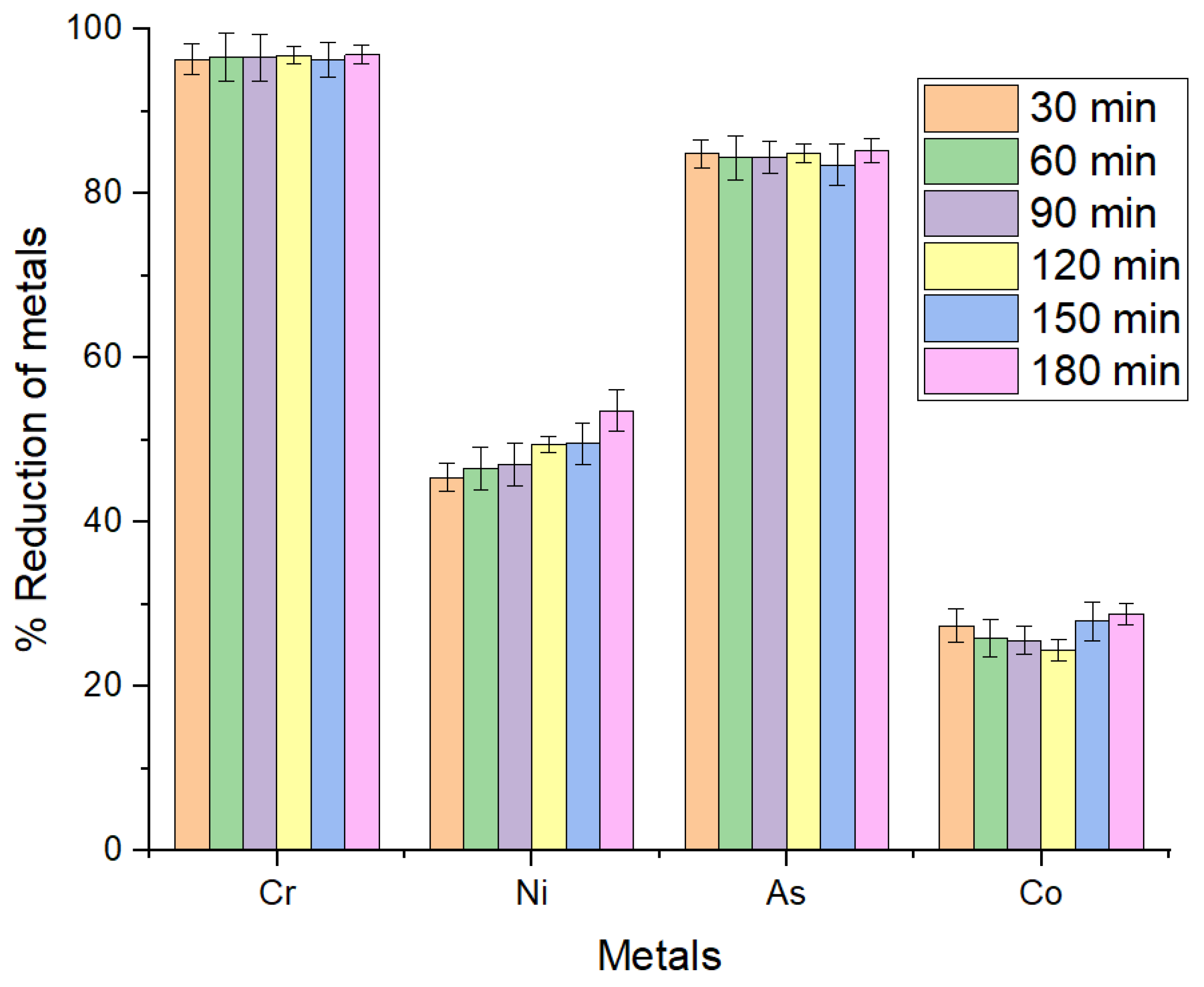 Sustainability 15 02431 g007 Sustainability 15 02431 g007