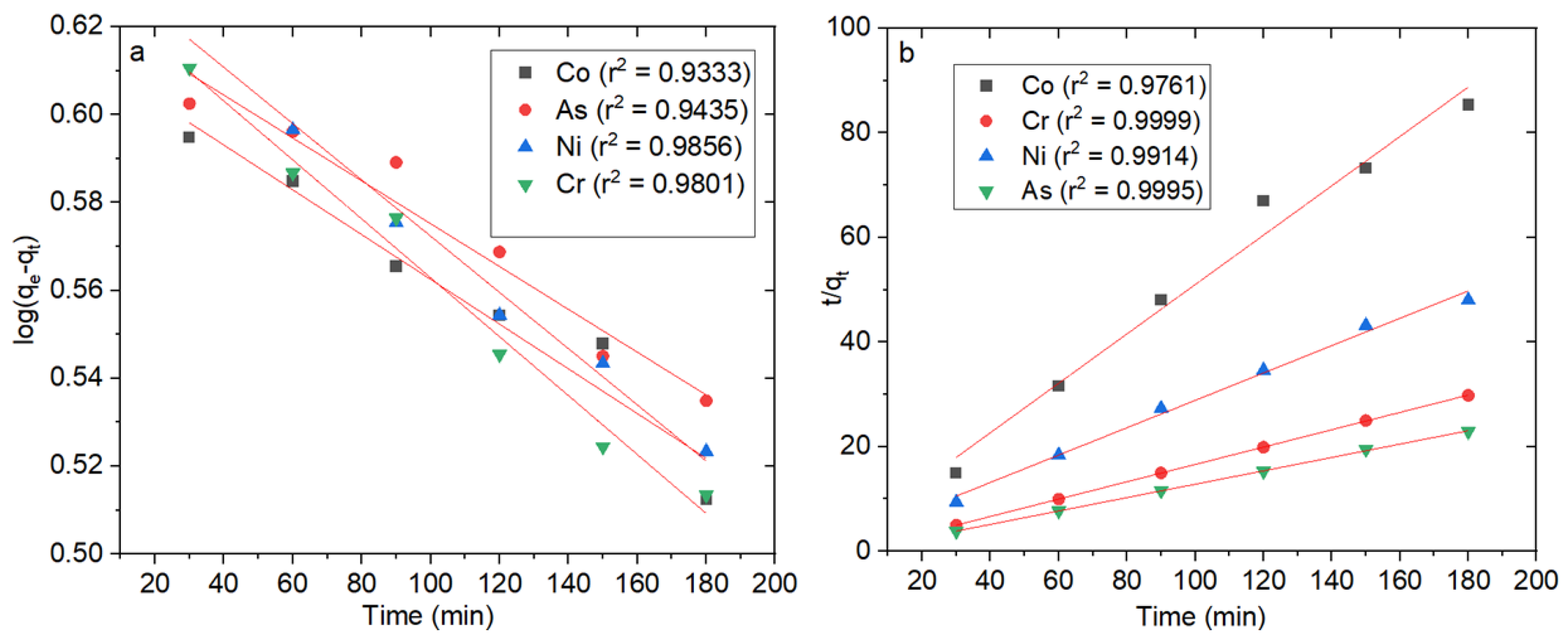 Sustainability 15 02431 g010 Sustainability 15 02431 g010