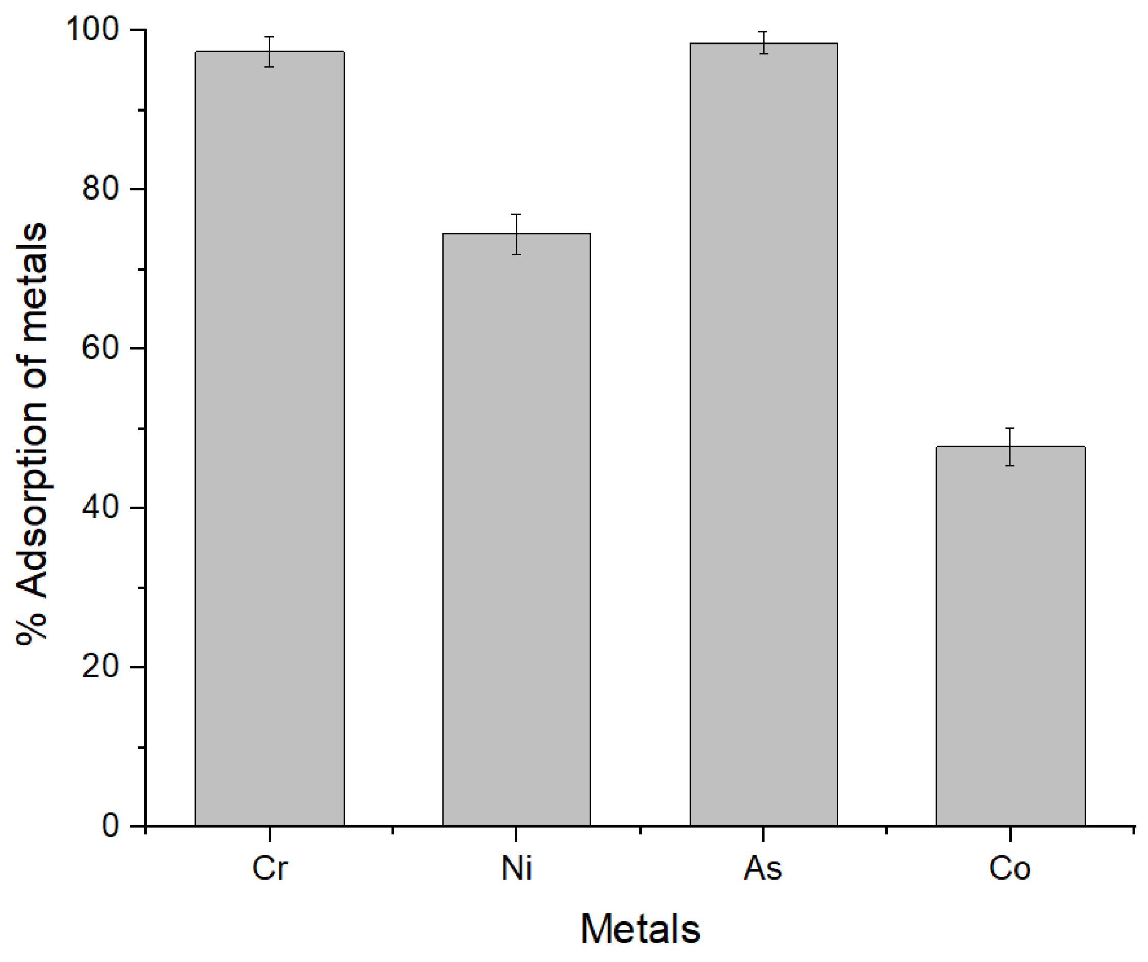 Sustainability 15 02431 g012 Sustainability 15 02431 g012