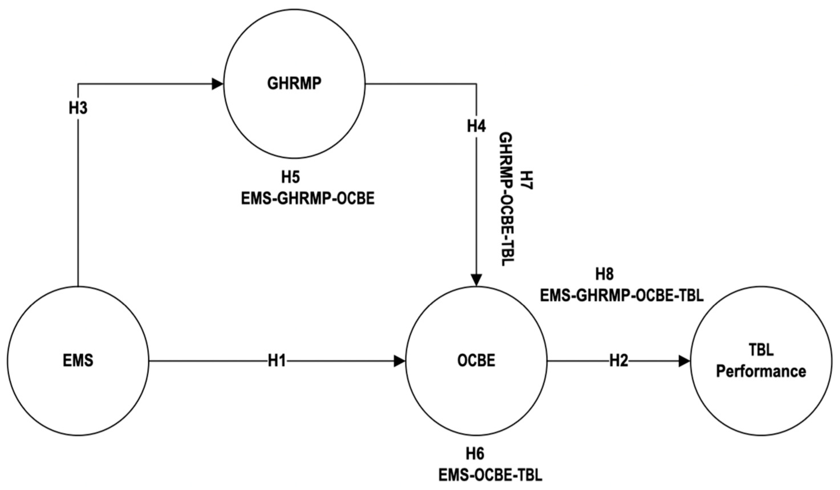 Sustainability 15 02436 g001