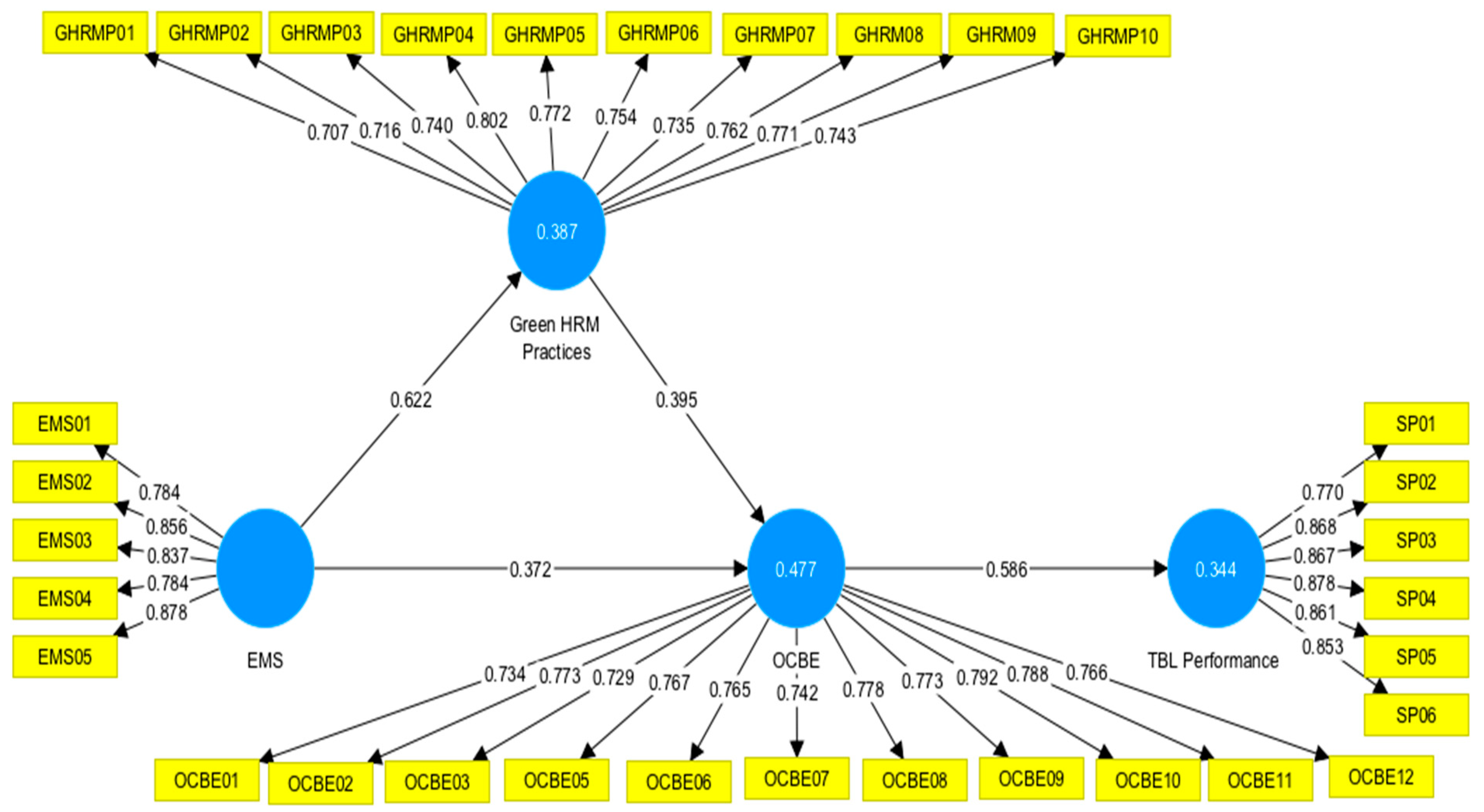Sustainability 15 02436 g002