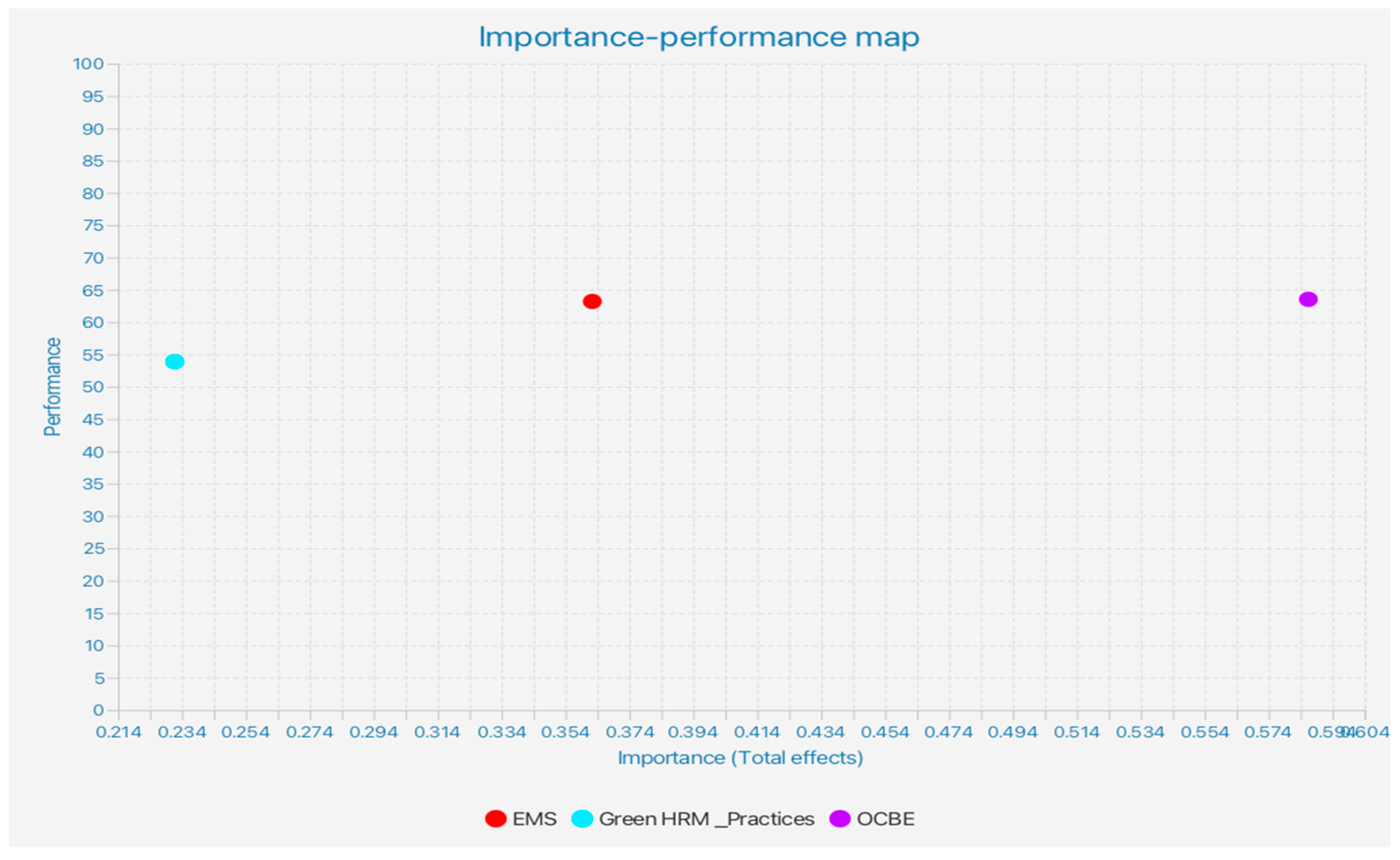 Sustainability 15 02436 g005