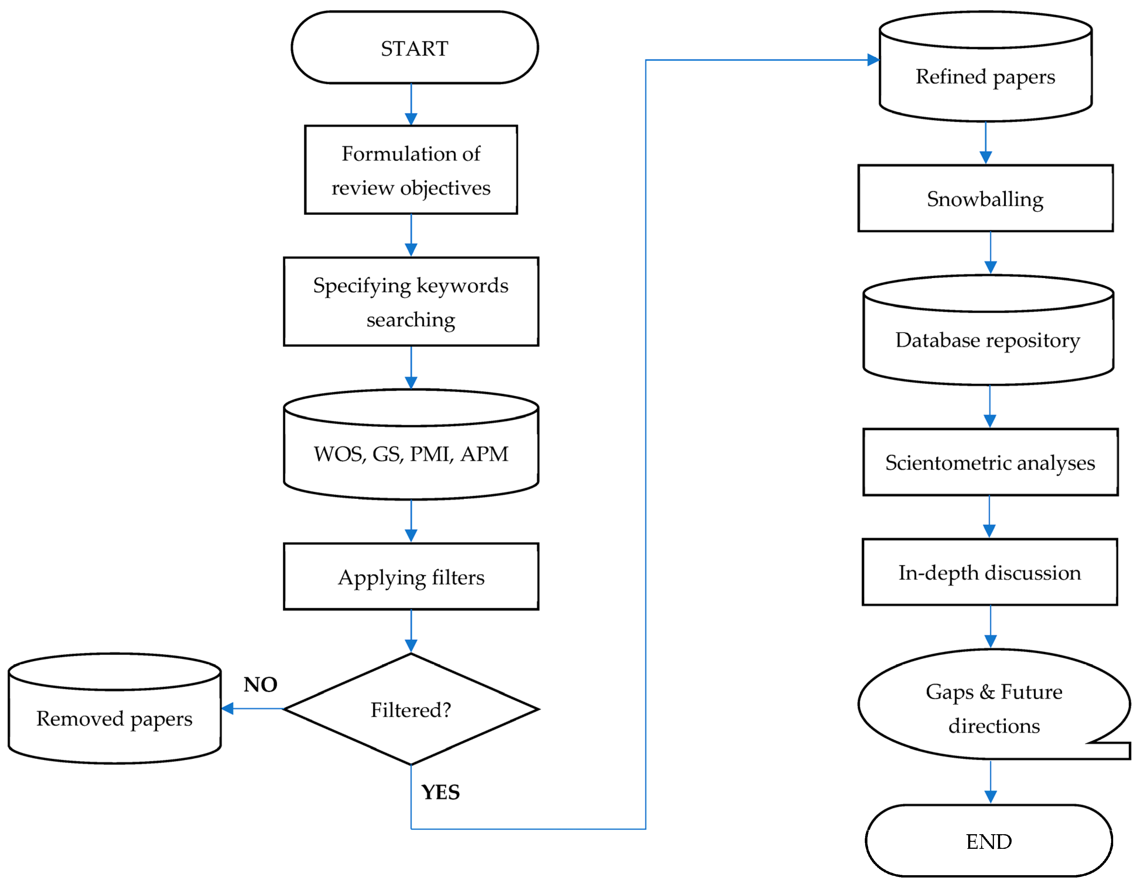 Sustainability 15 02441 g001
