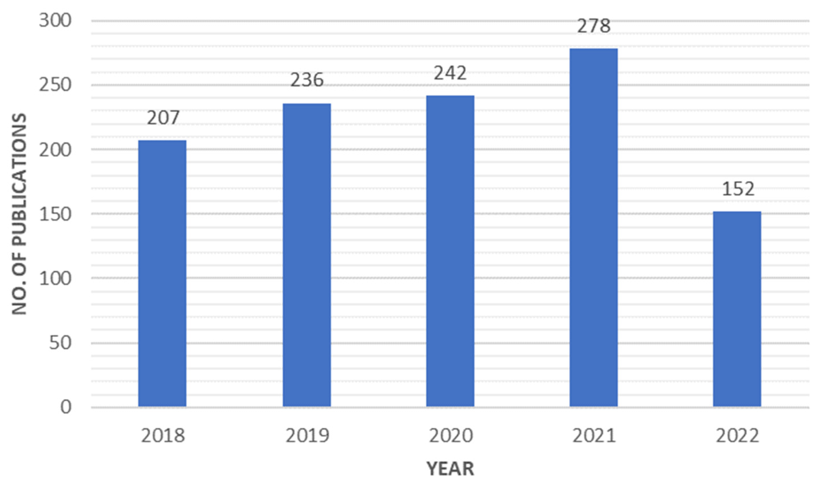 Sustainability 15 02441 g002