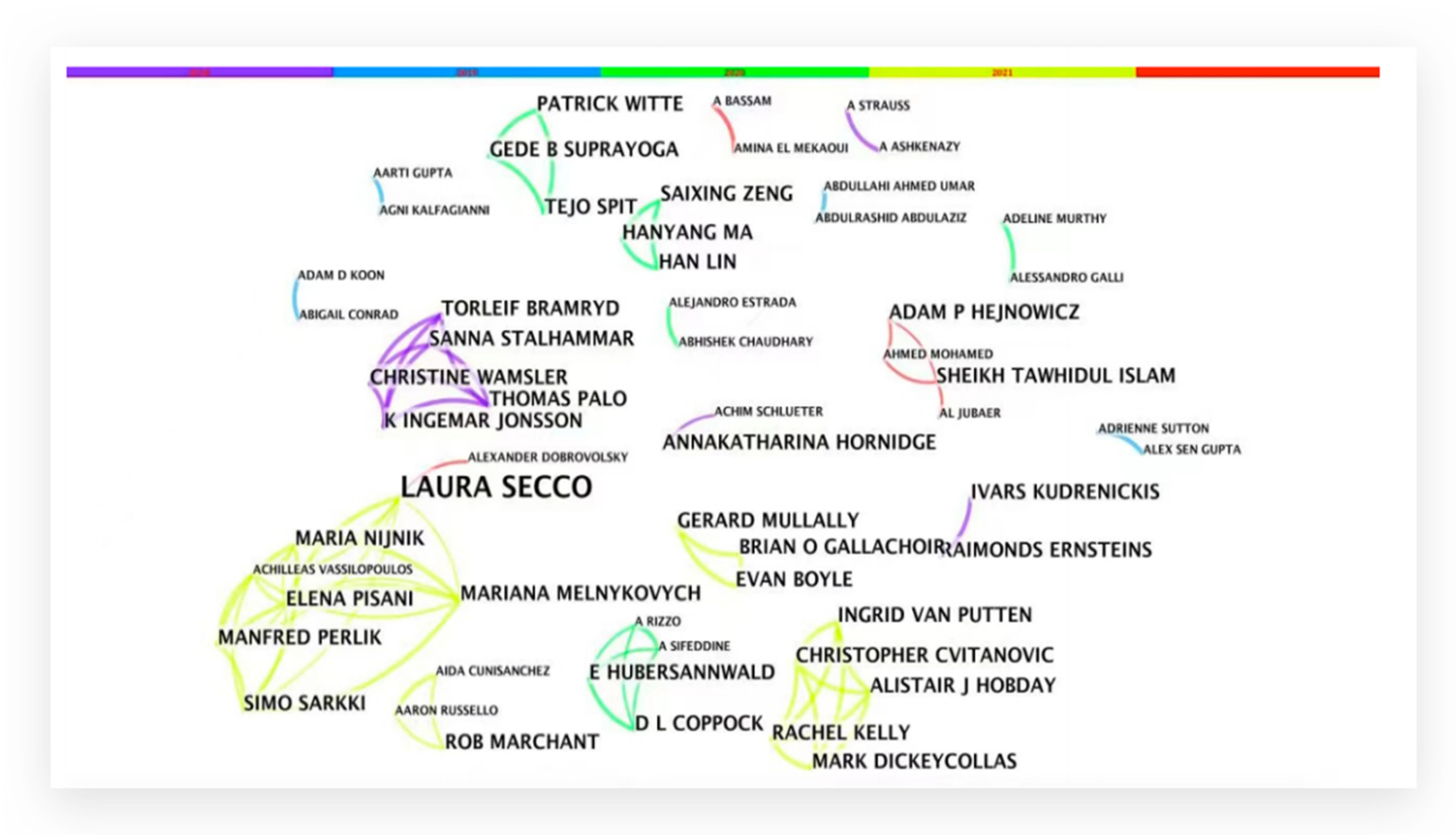 Sustainability 15 02441 g005
