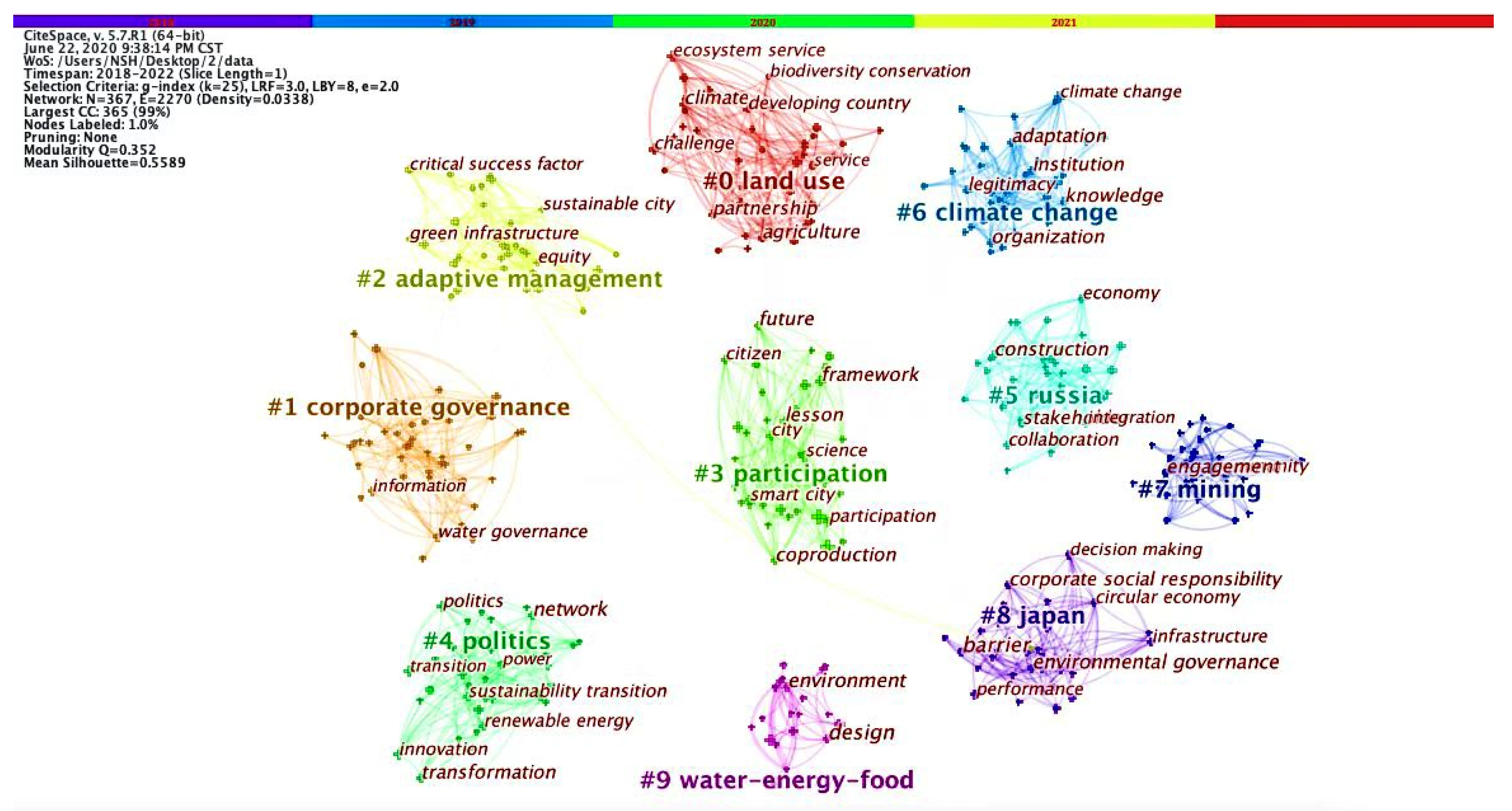 Sustainability 15 02441 g007