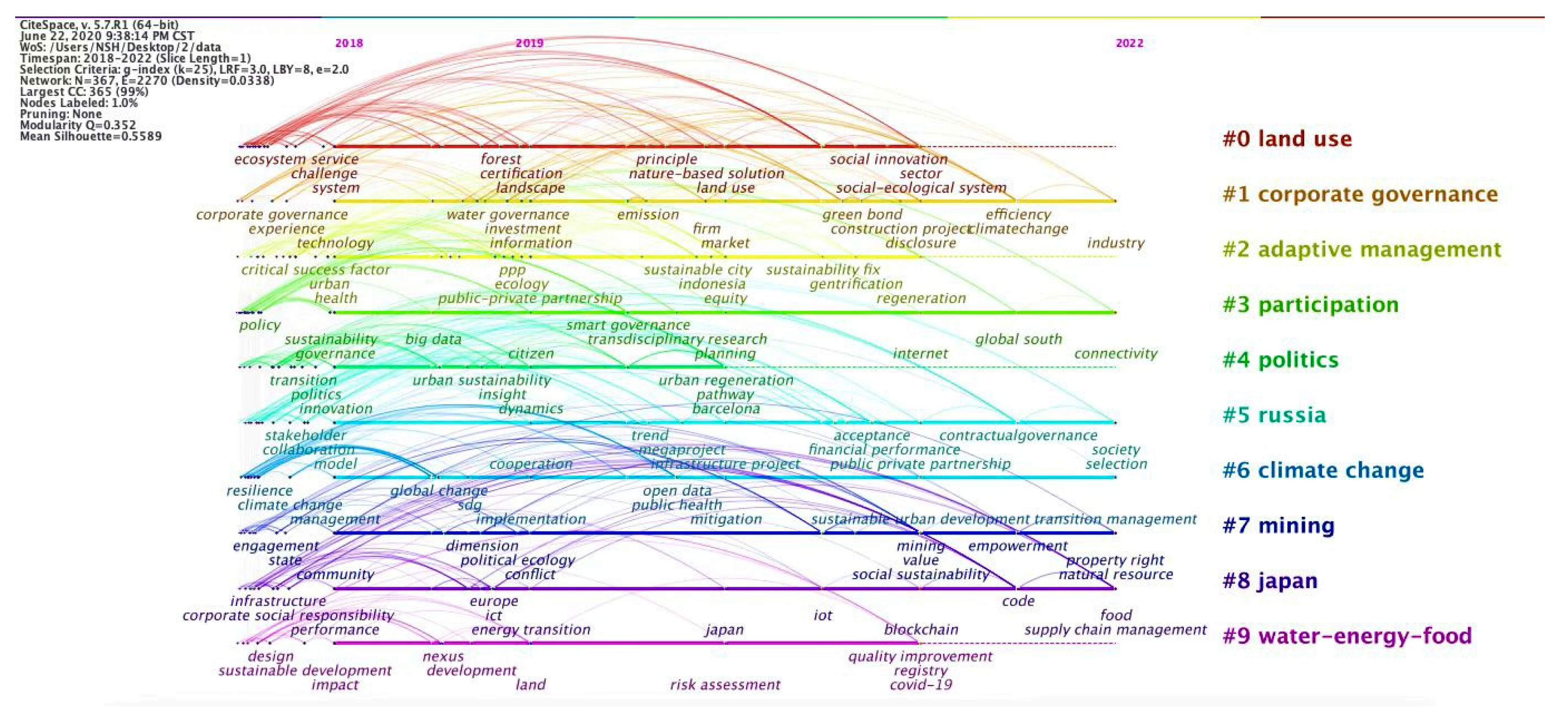 Sustainability 15 02441 g008
