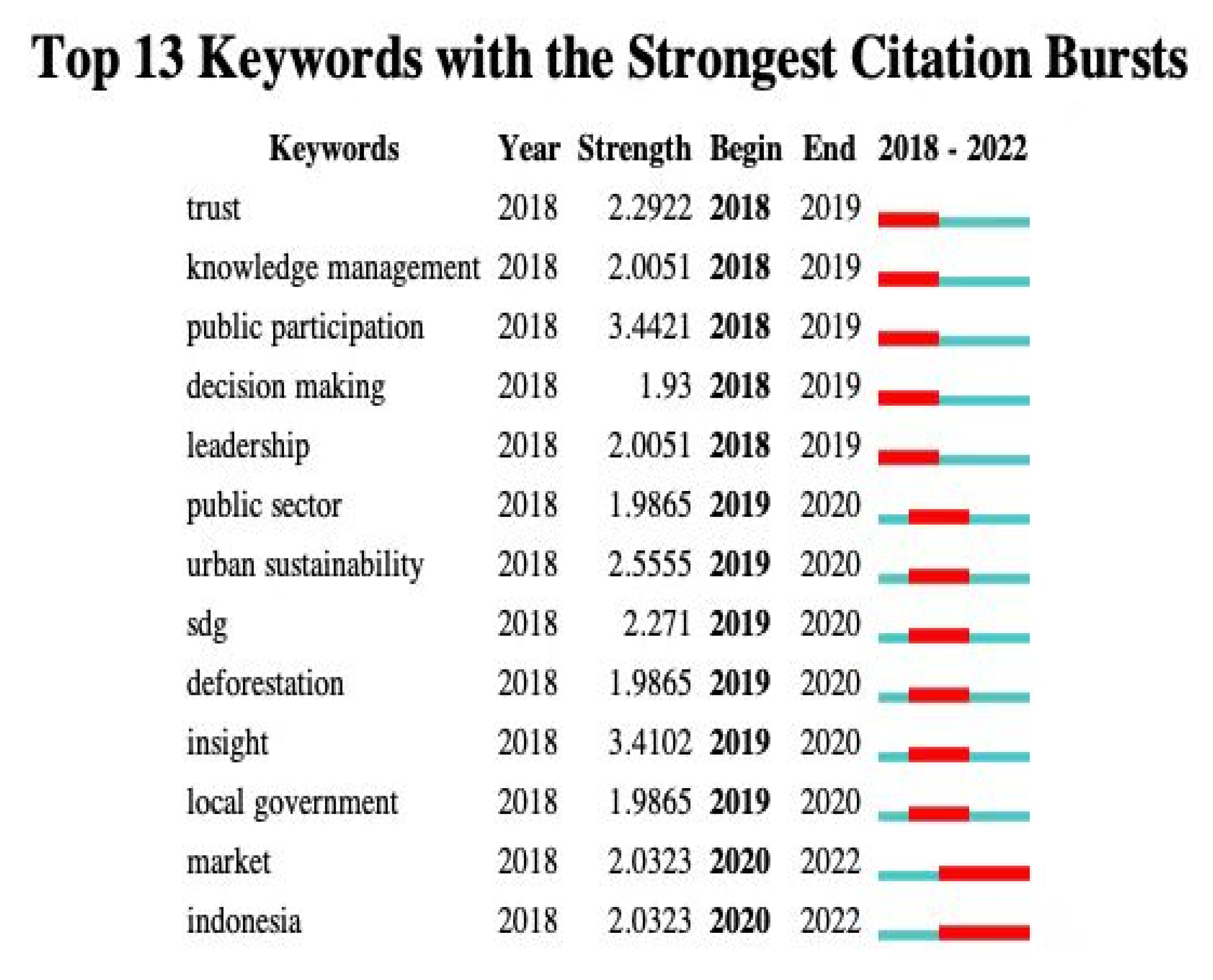 Sustainability 15 02441 g009