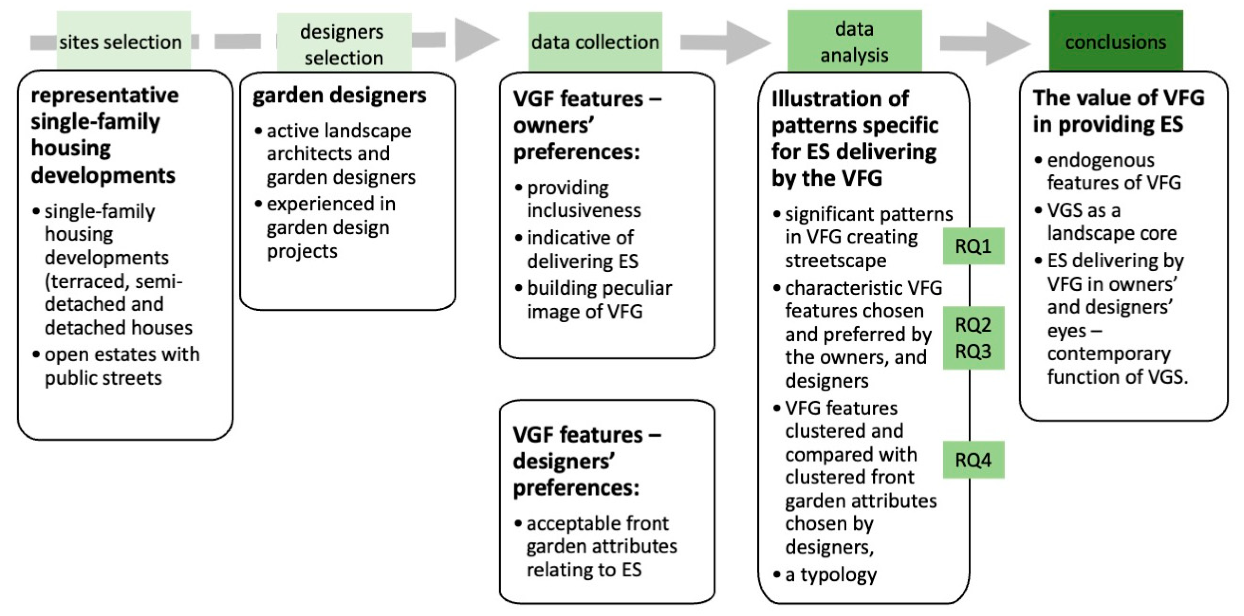 Sustainability 15 02450 g001 Sustainability 15 02450 g001