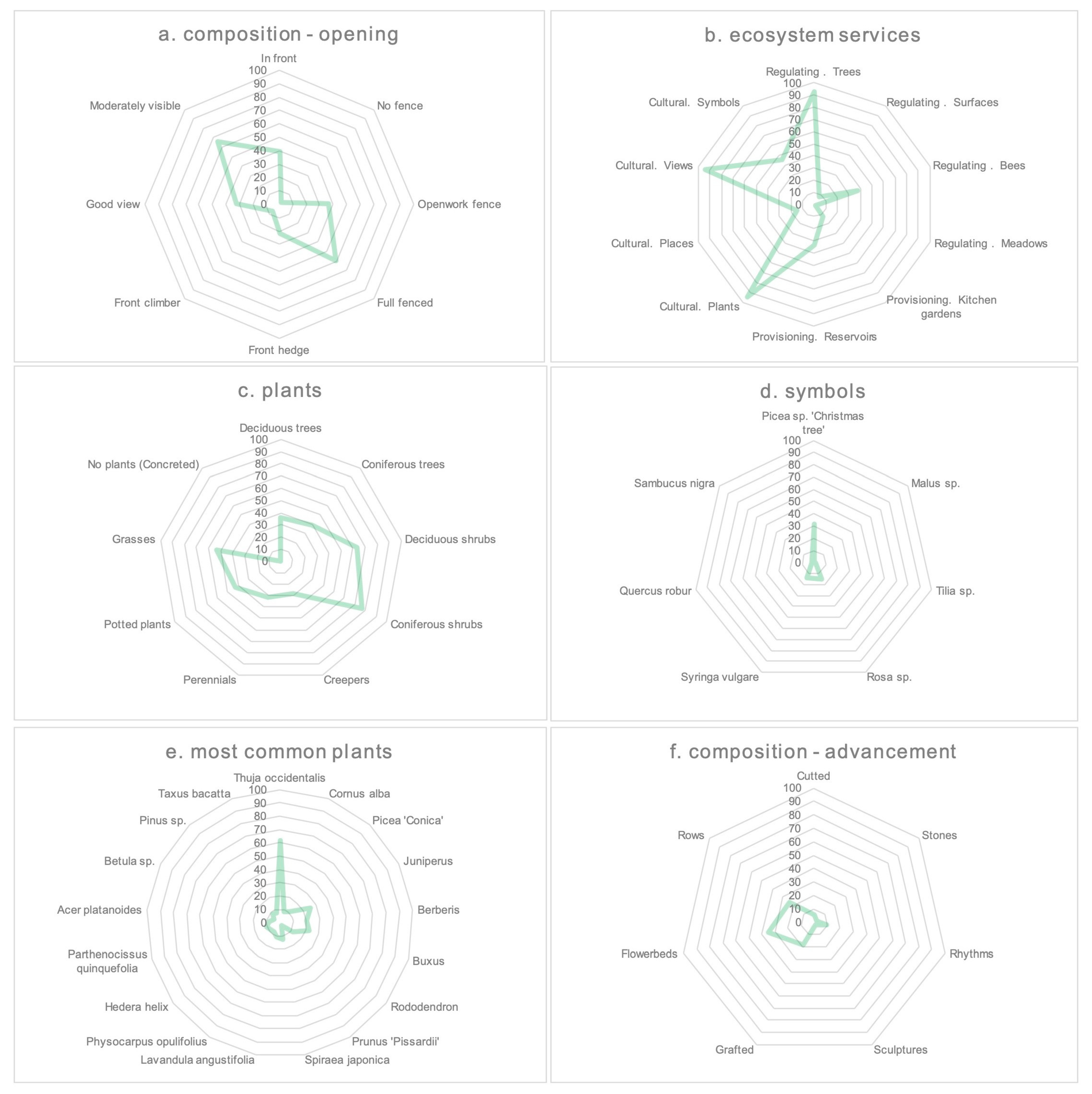 Sustainability 15 02450 g005 Sustainability 15 02450 g005