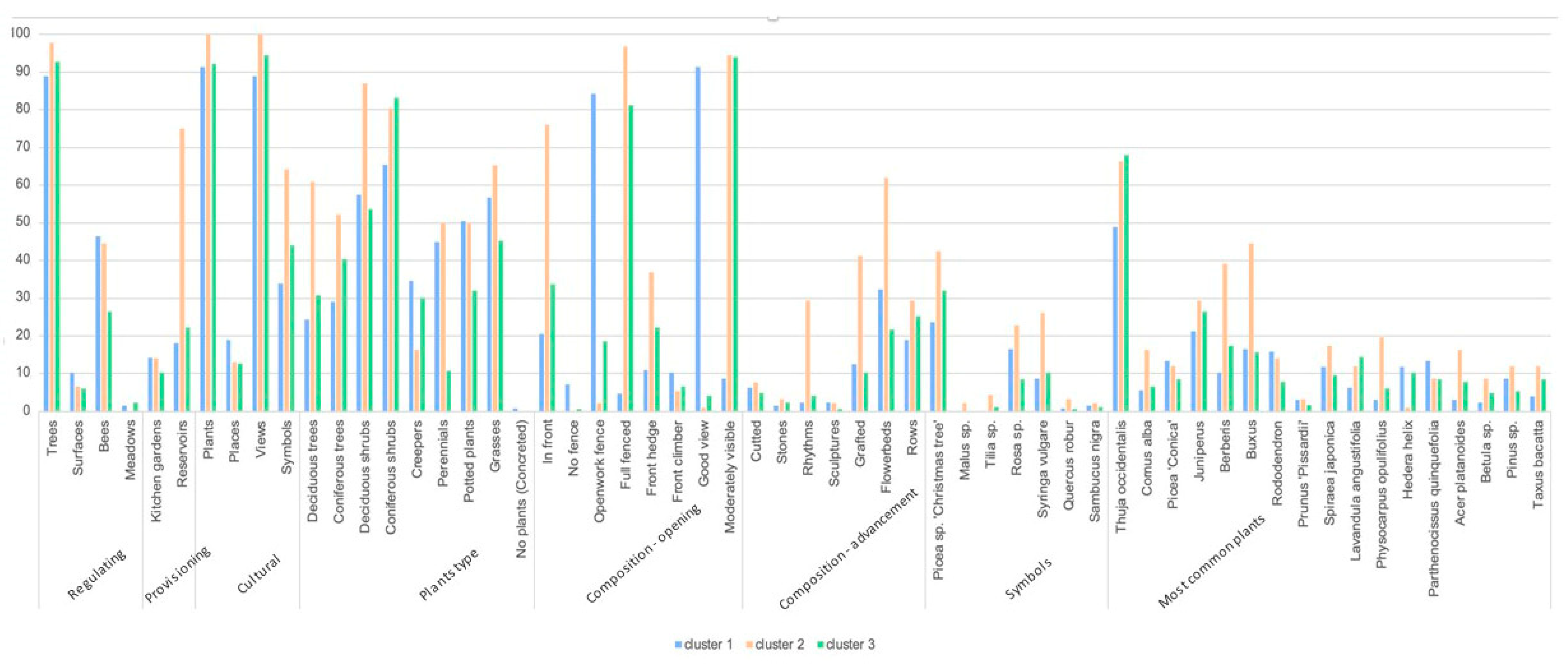Sustainability 15 02450 g006 Sustainability 15 02450 g006
